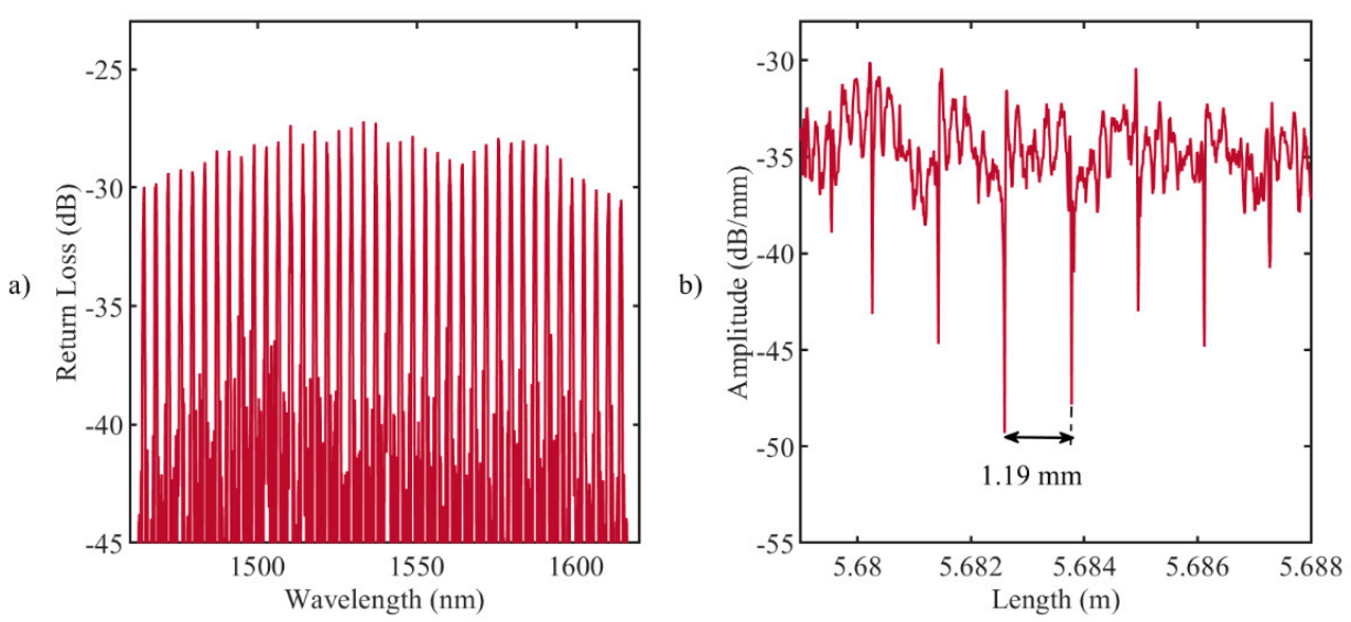 Sensors 20 06496 g001 Sensors 20 06496 g001