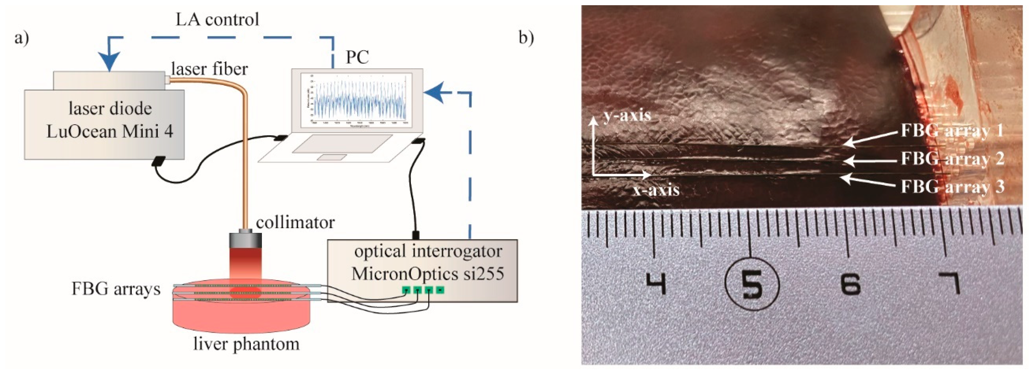 Sensors 20 06496 g002 Sensors 20 06496 g002