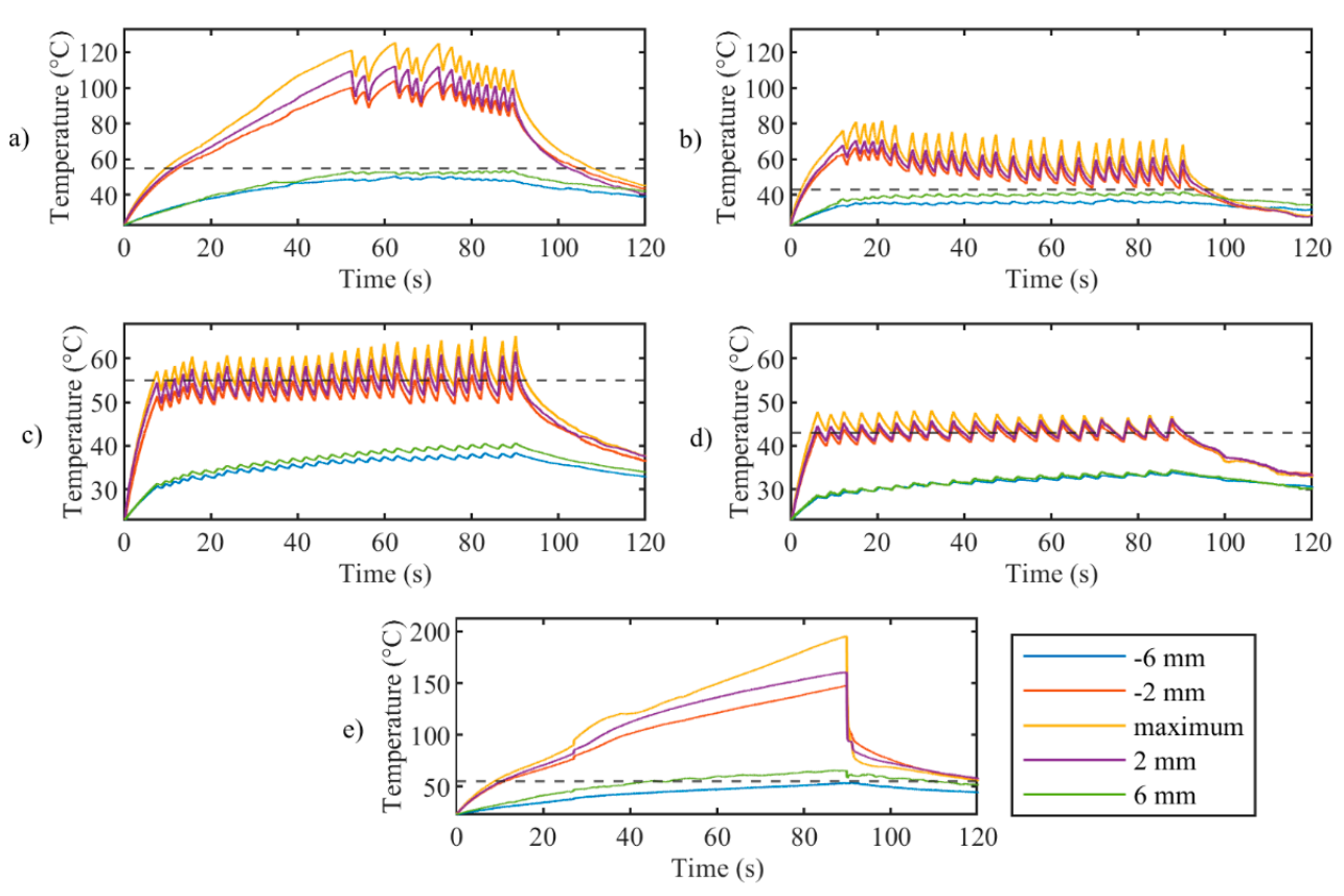 Sensors 20 06496 g005 Sensors 20 06496 g005