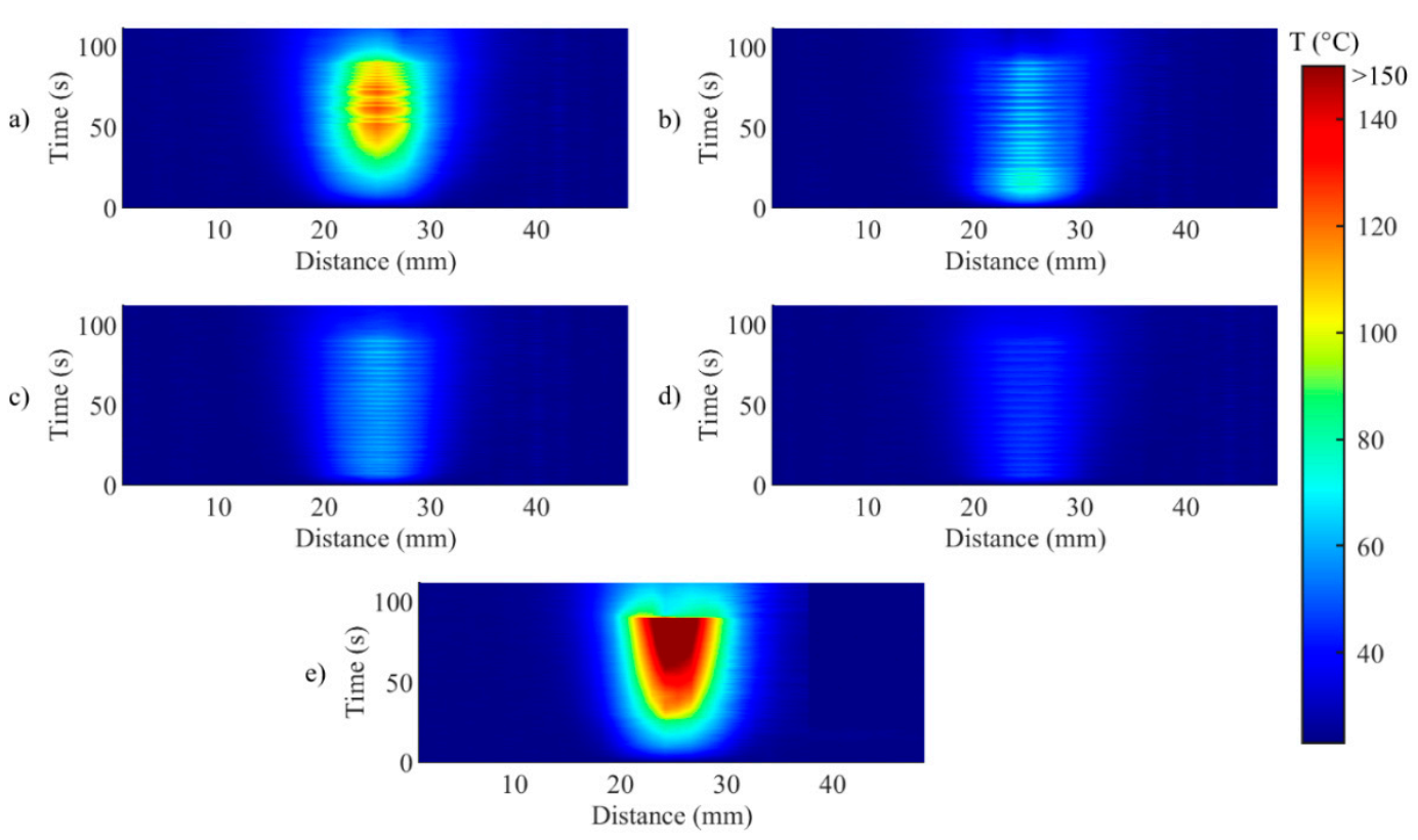 Sensors 20 06496 g006 Sensors 20 06496 g006