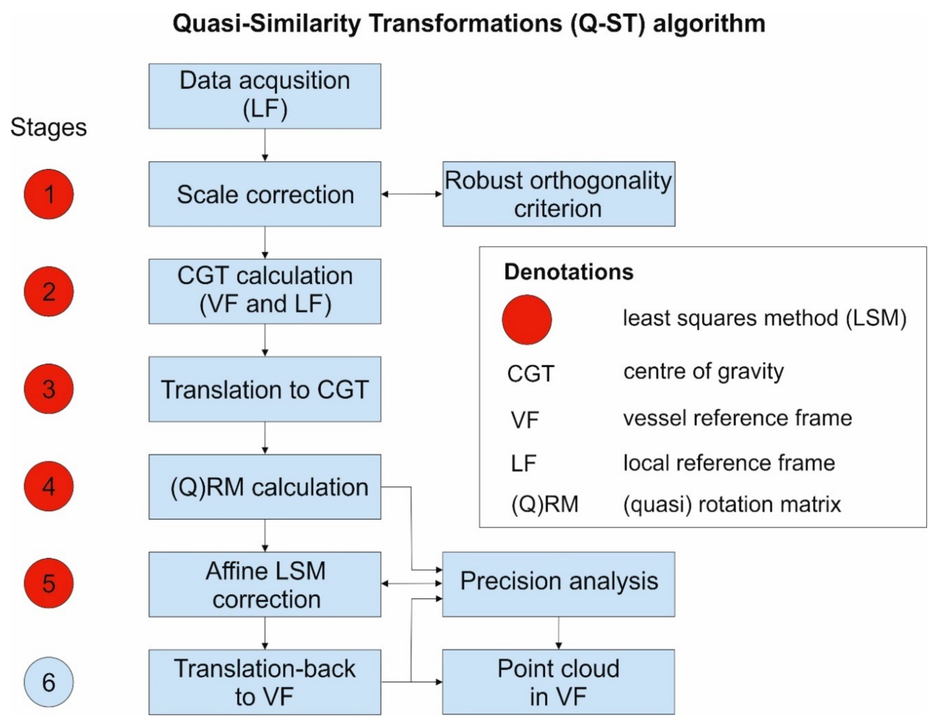 Sensors 20 06497 g004
