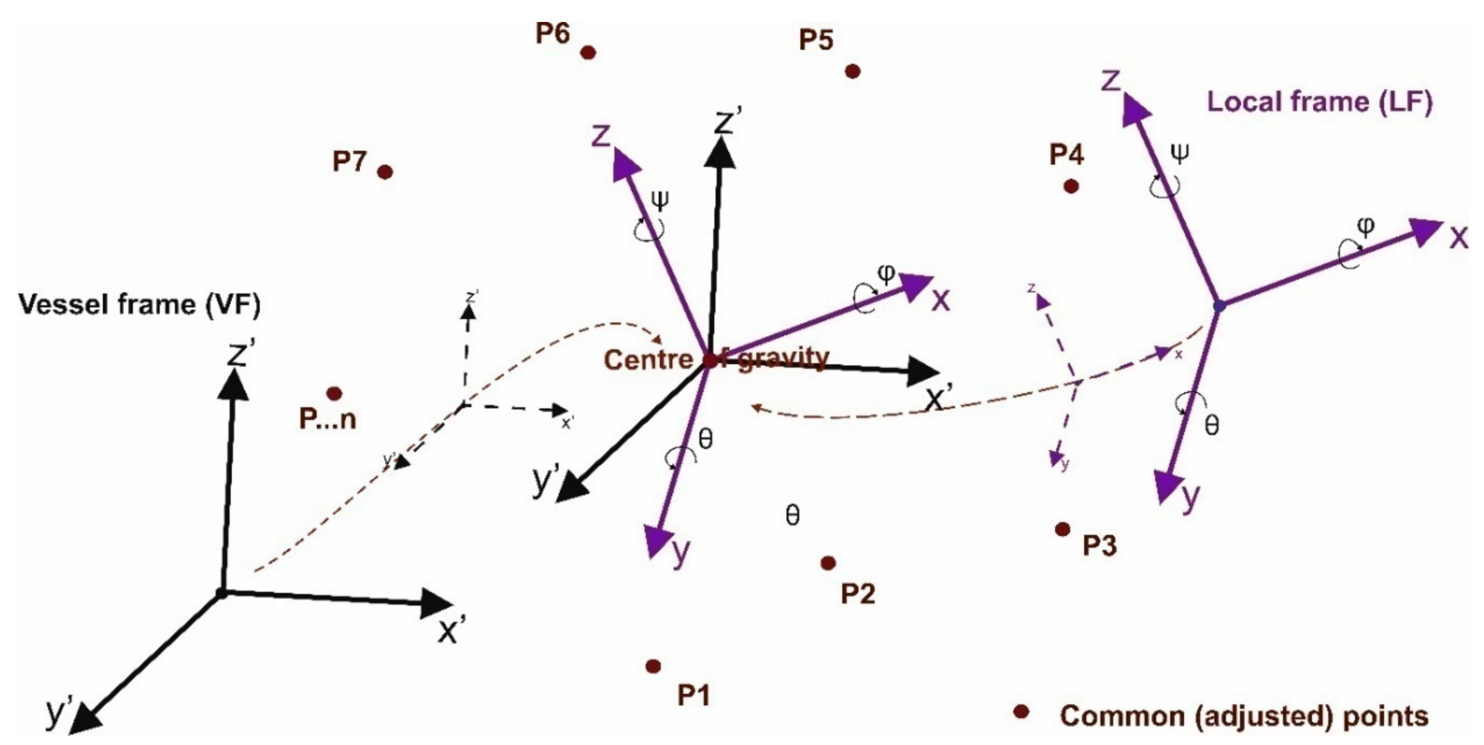 Sensors 20 06497 g005