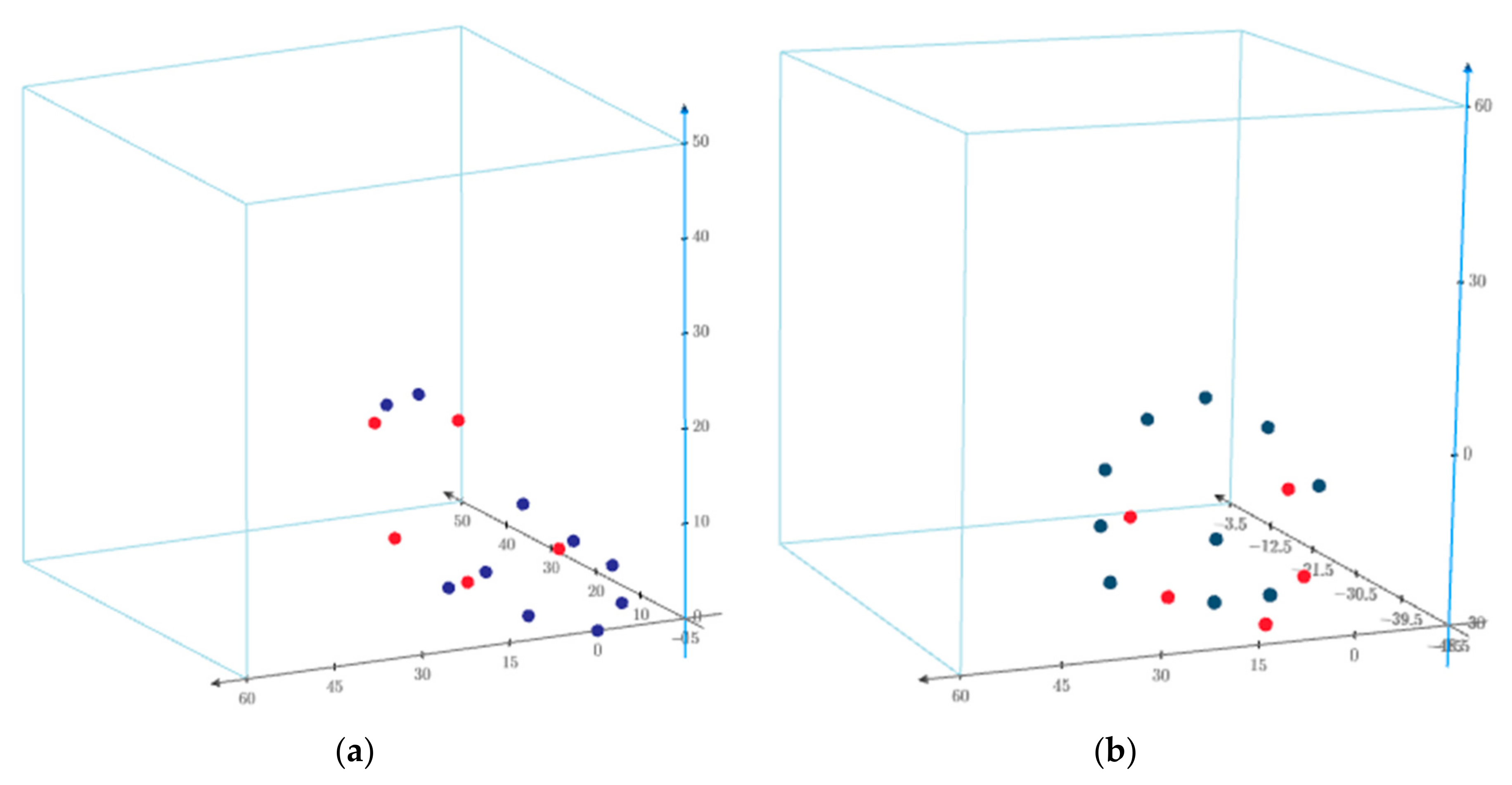 Sensors 20 06497 g006