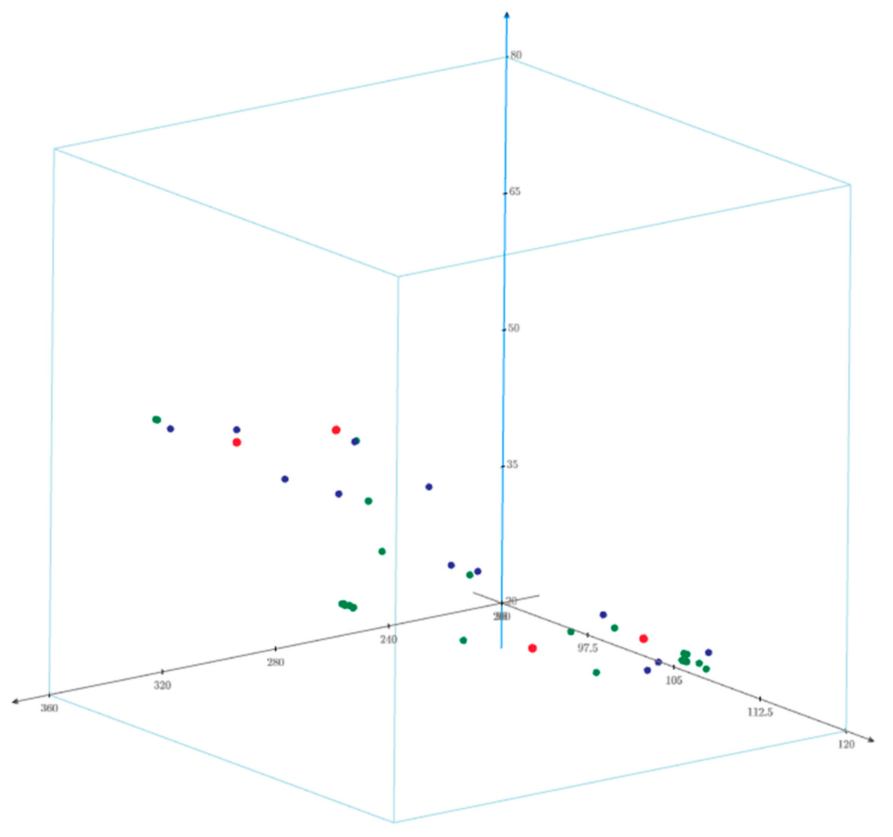 Sensors 20 06497 g008