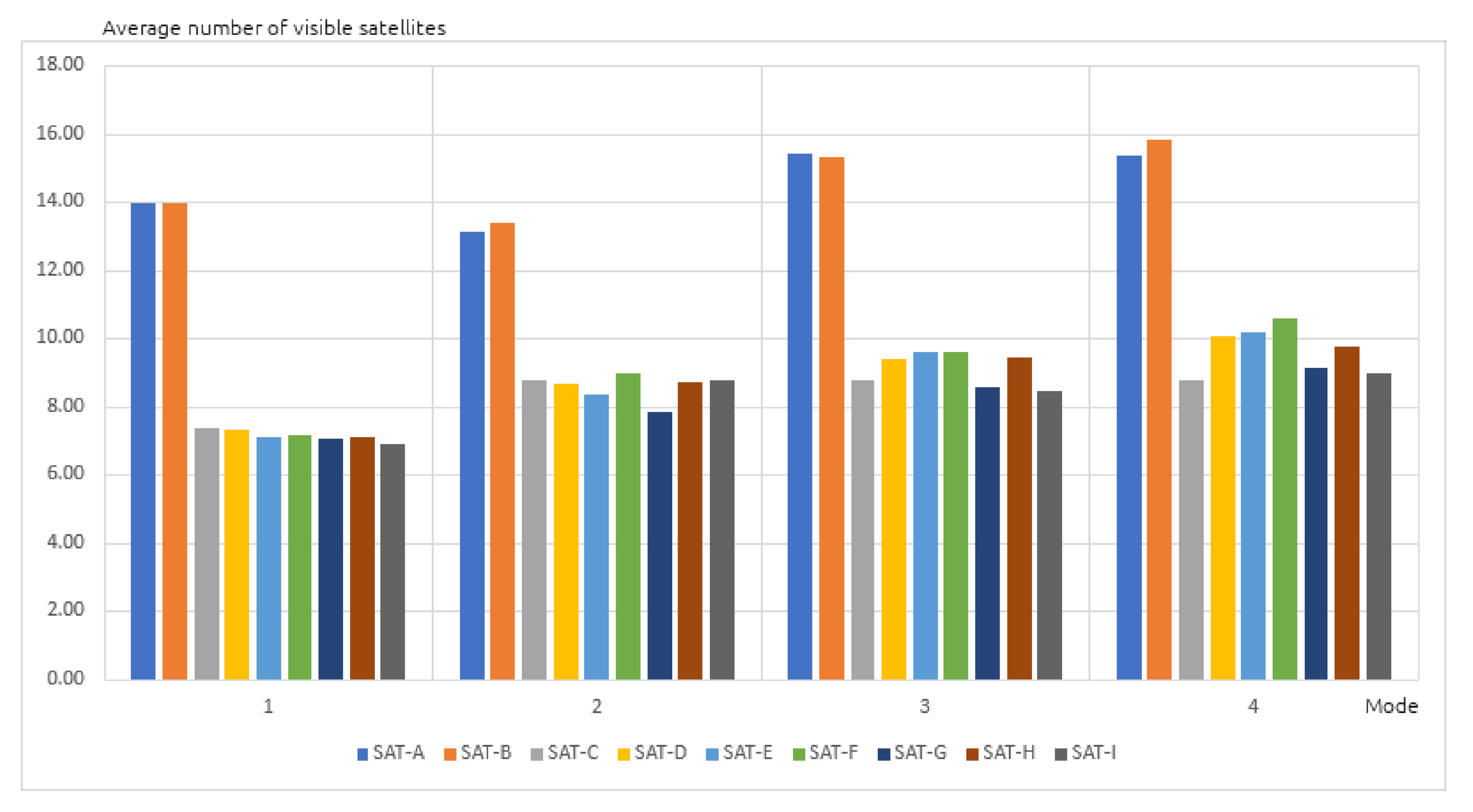 Sensors 20 06498 g003