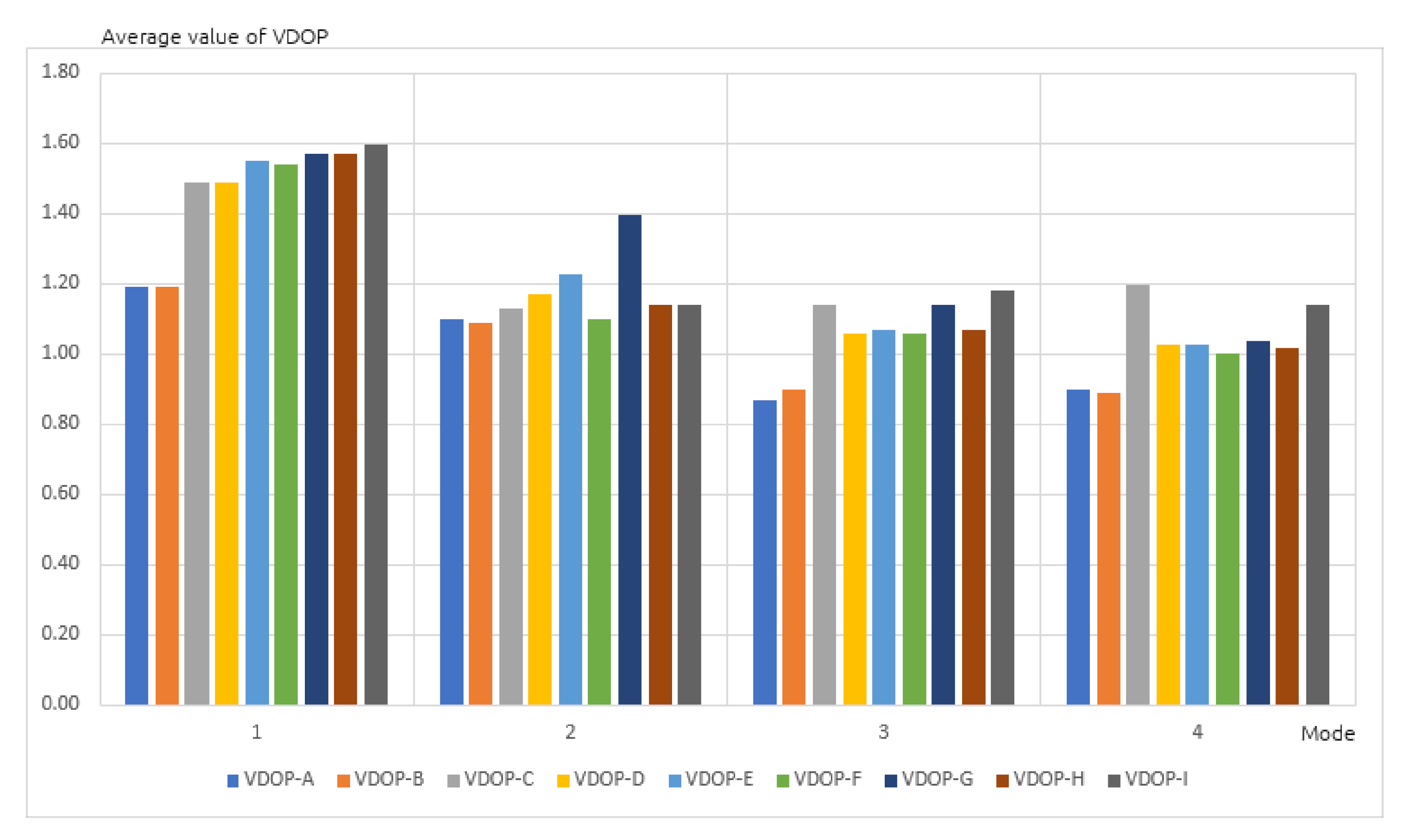 Sensors 20 06498 g006