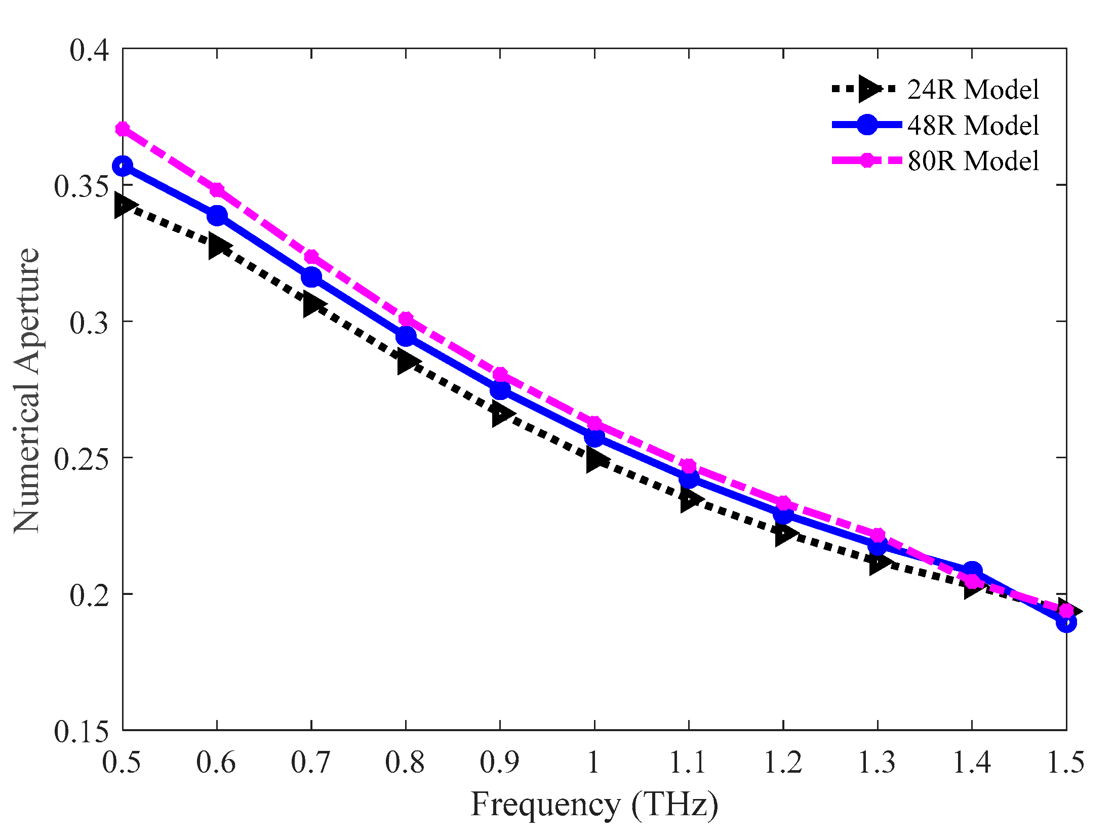 Sensors 20 06500 g006 Sensors 20 06500 g006