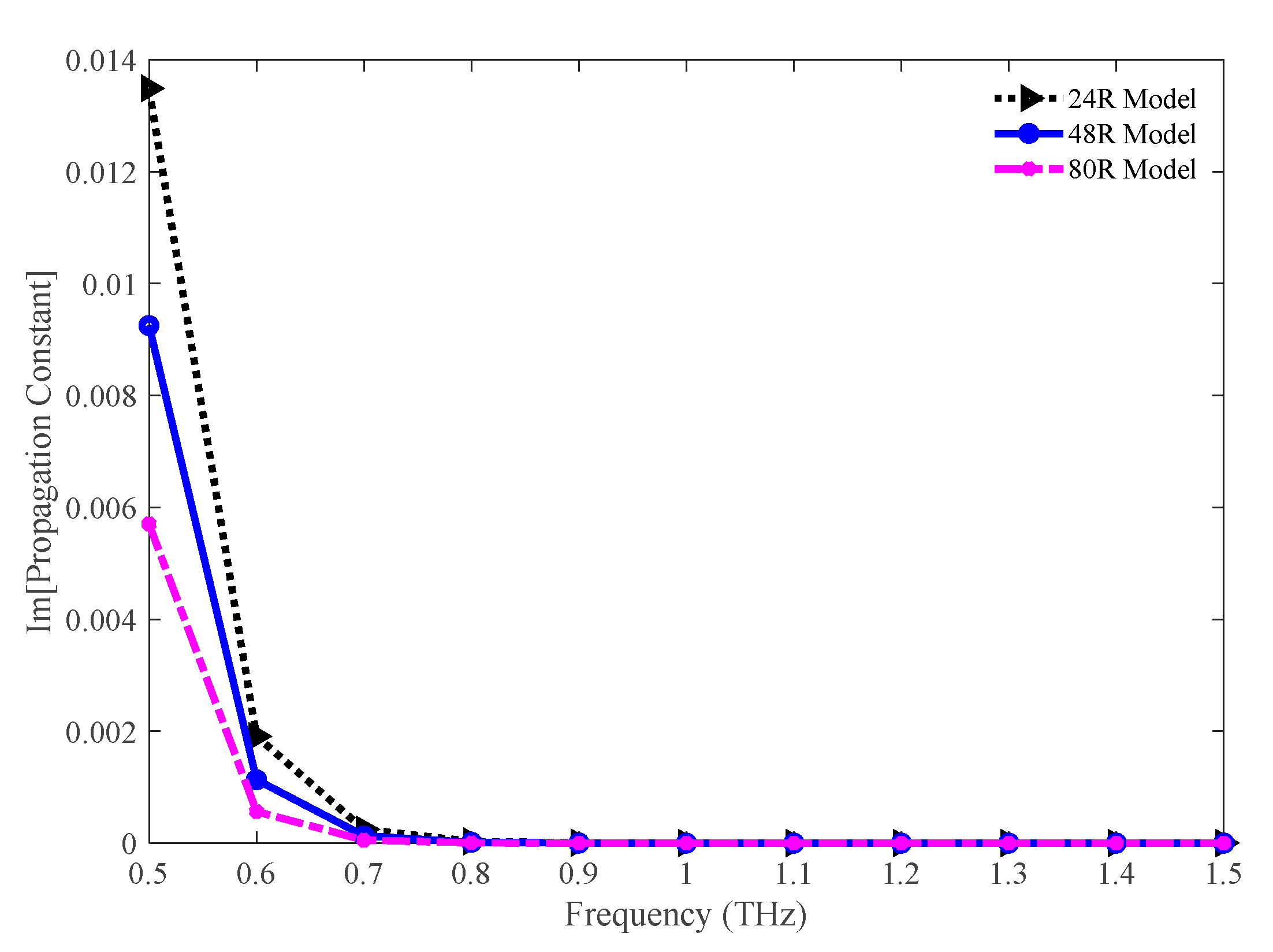 Sensors 20 06500 g007 Sensors 20 06500 g007