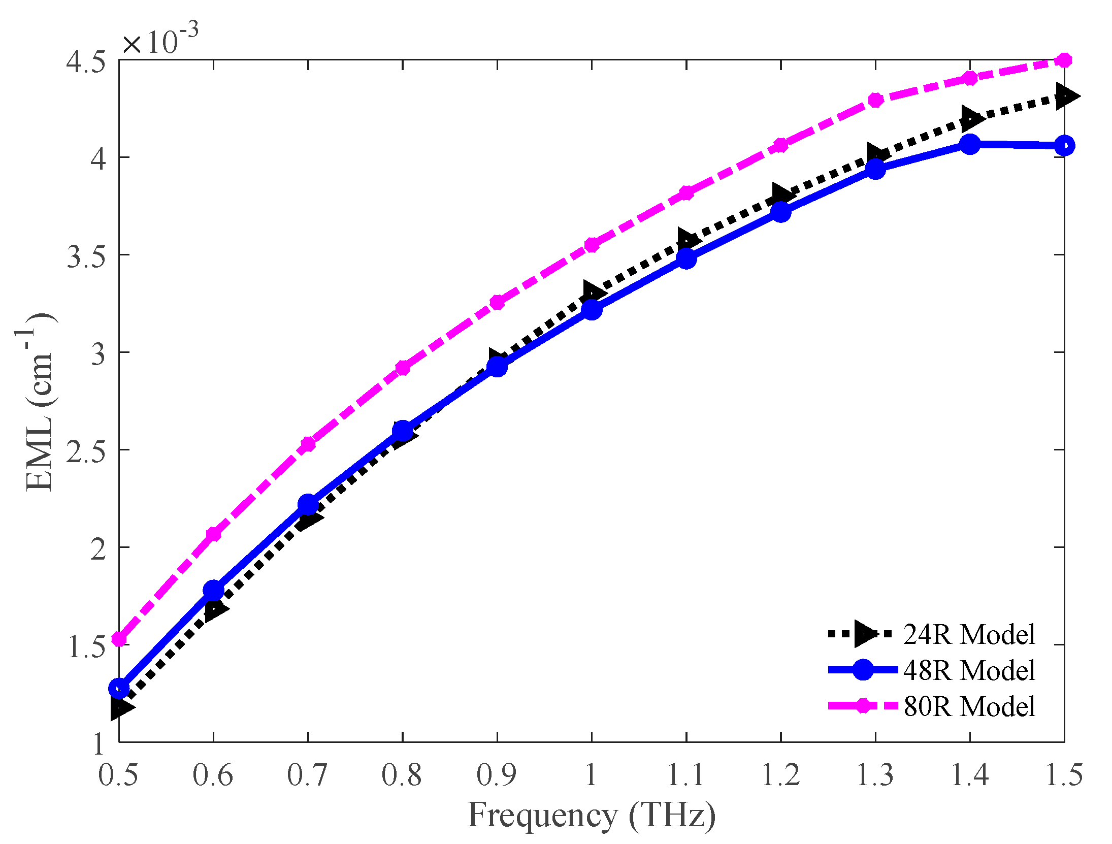 Sensors 20 06500 g008 Sensors 20 06500 g008