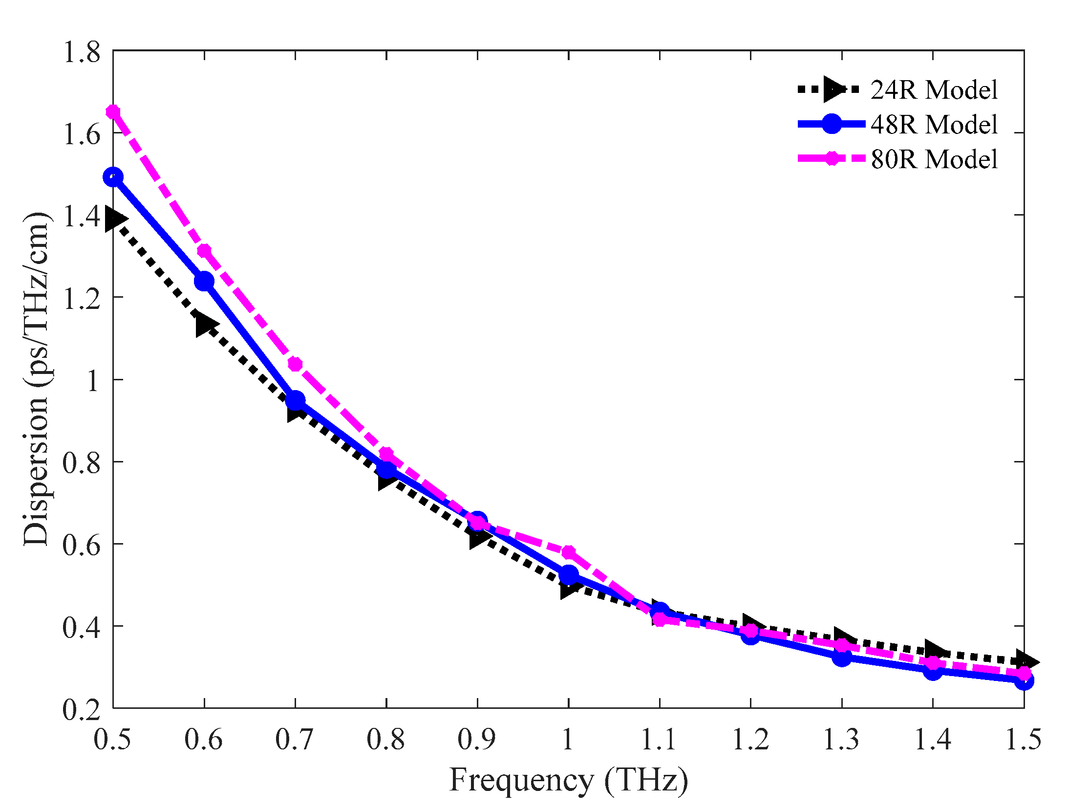 Sensors 20 06500 g010 Sensors 20 06500 g010
