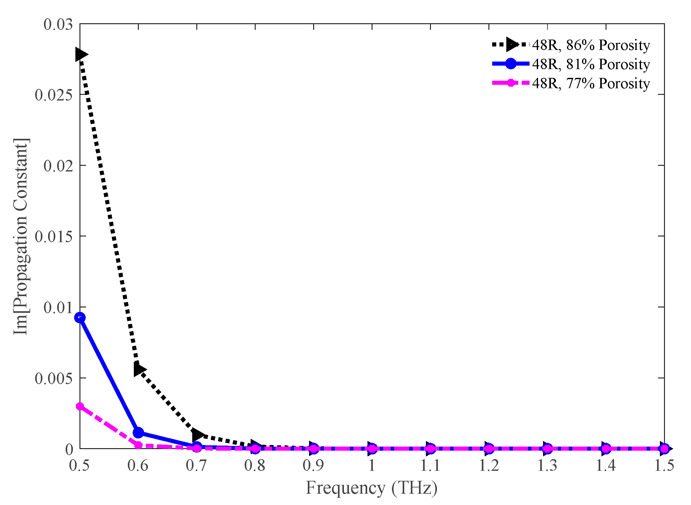 Sensors 20 06500 g016 Sensors 20 06500 g016