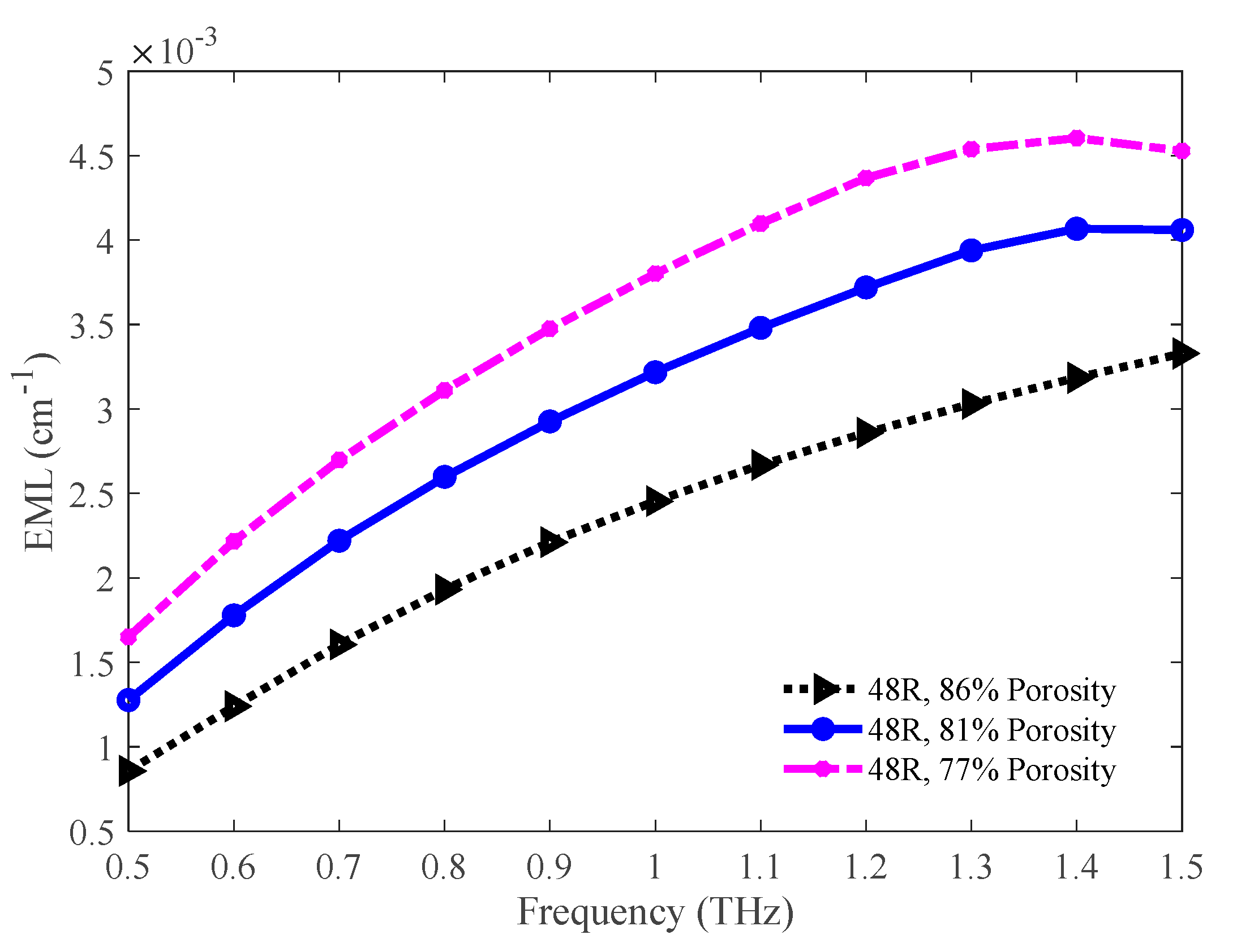 Sensors 20 06500 g017 Sensors 20 06500 g017