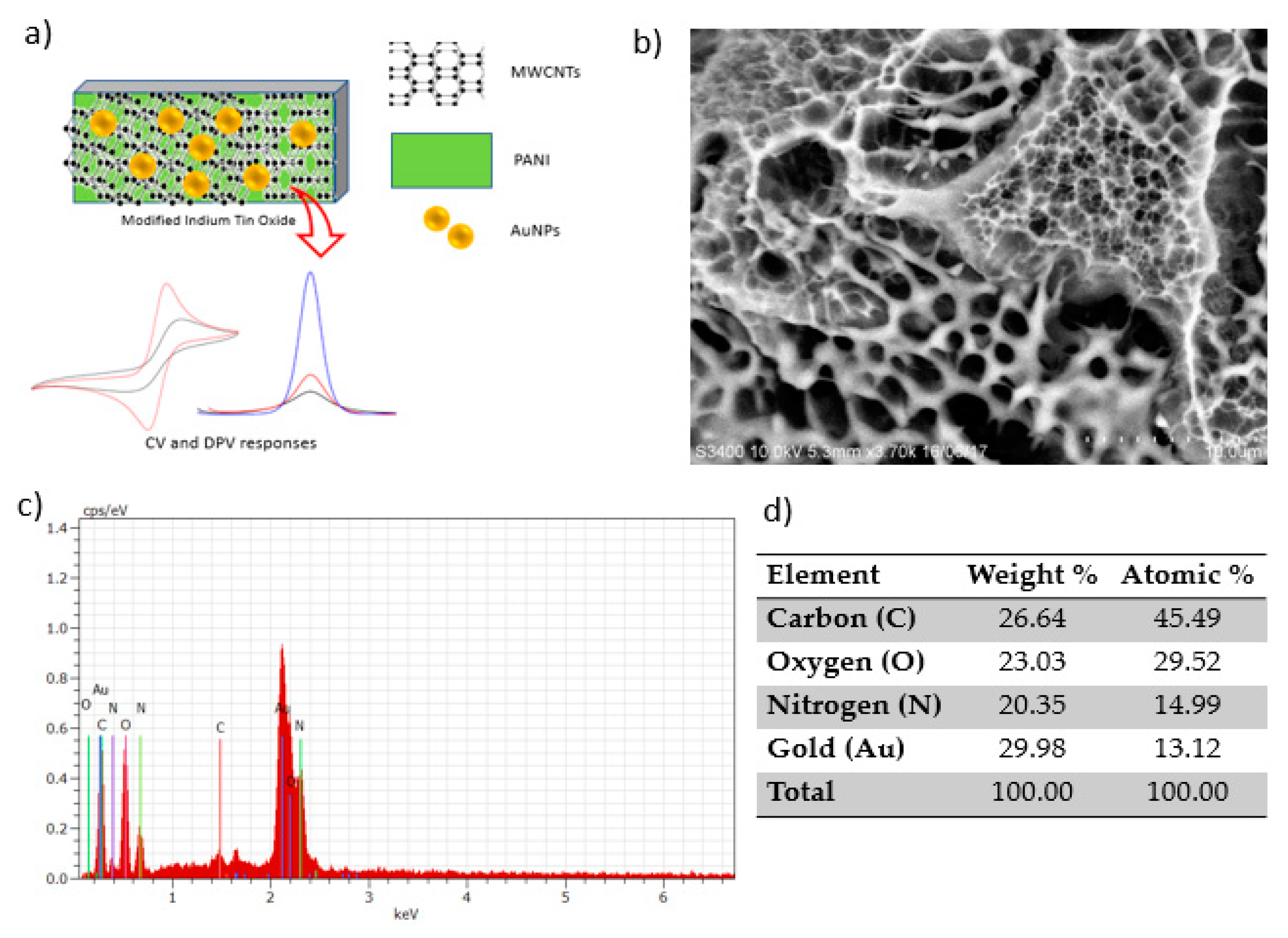 Sensors 20 06502 g002