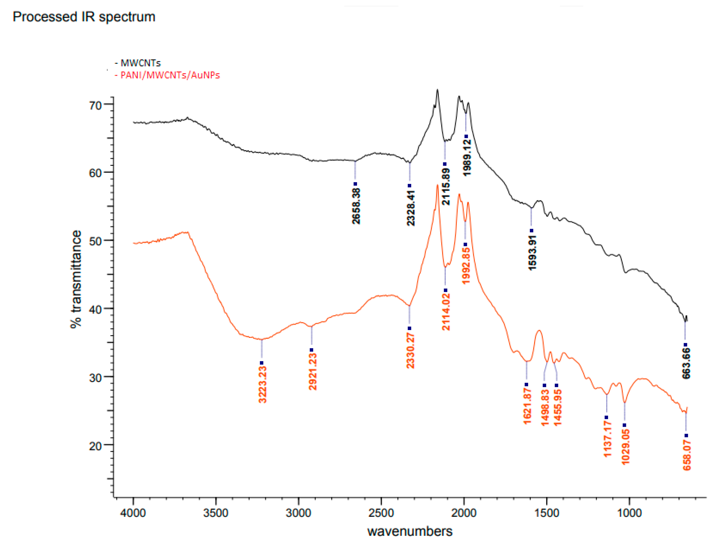 Sensors 20 06502 g003