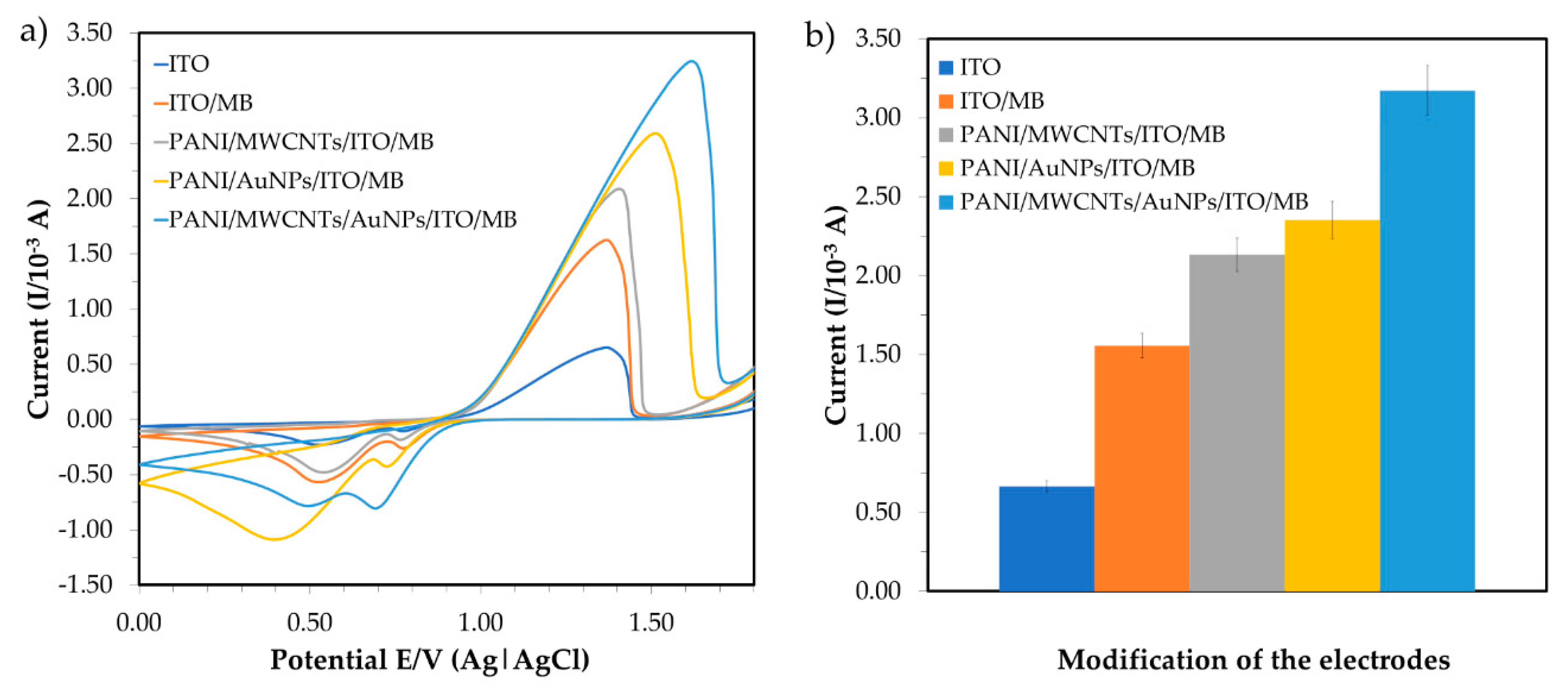 Sensors 20 06502 g004