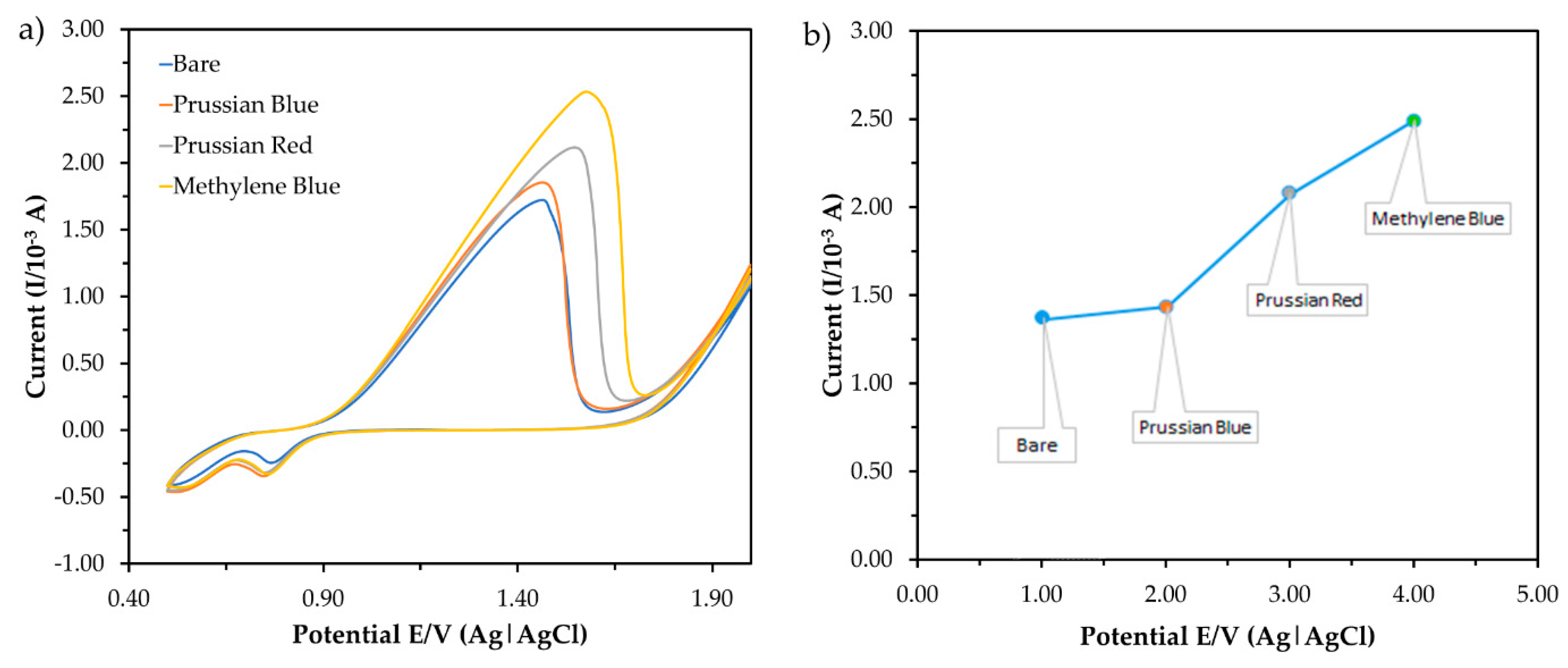 Sensors 20 06502 g005