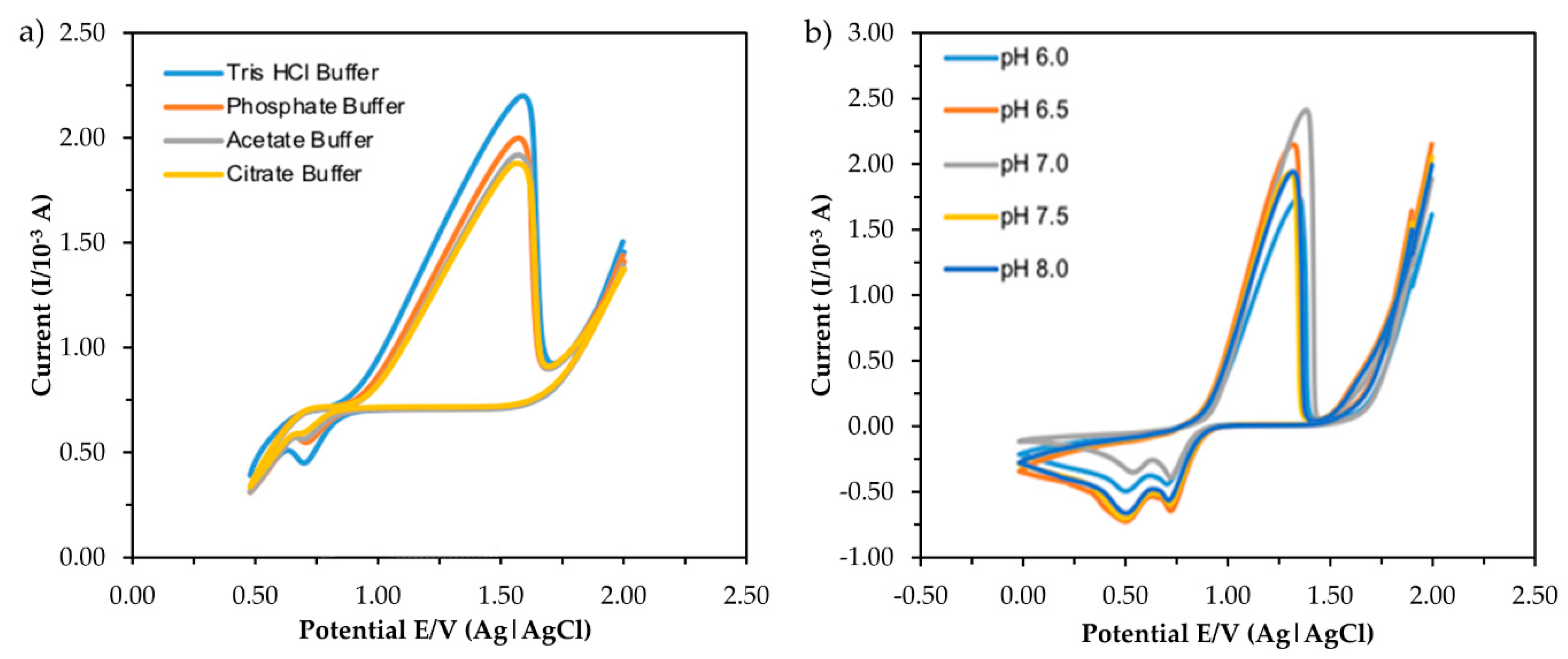 Sensors 20 06502 g006