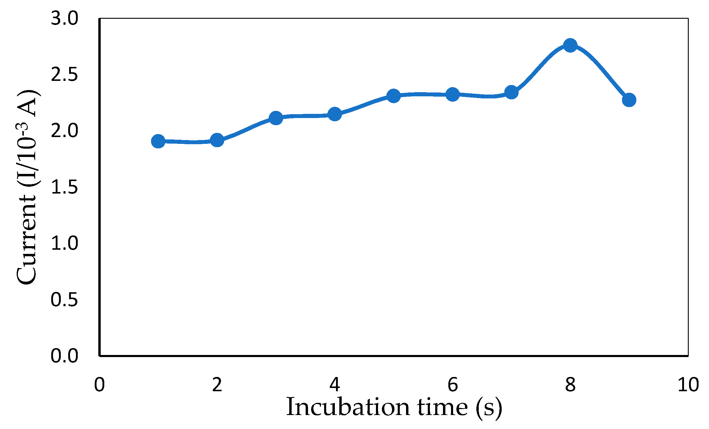 Sensors 20 06502 g007