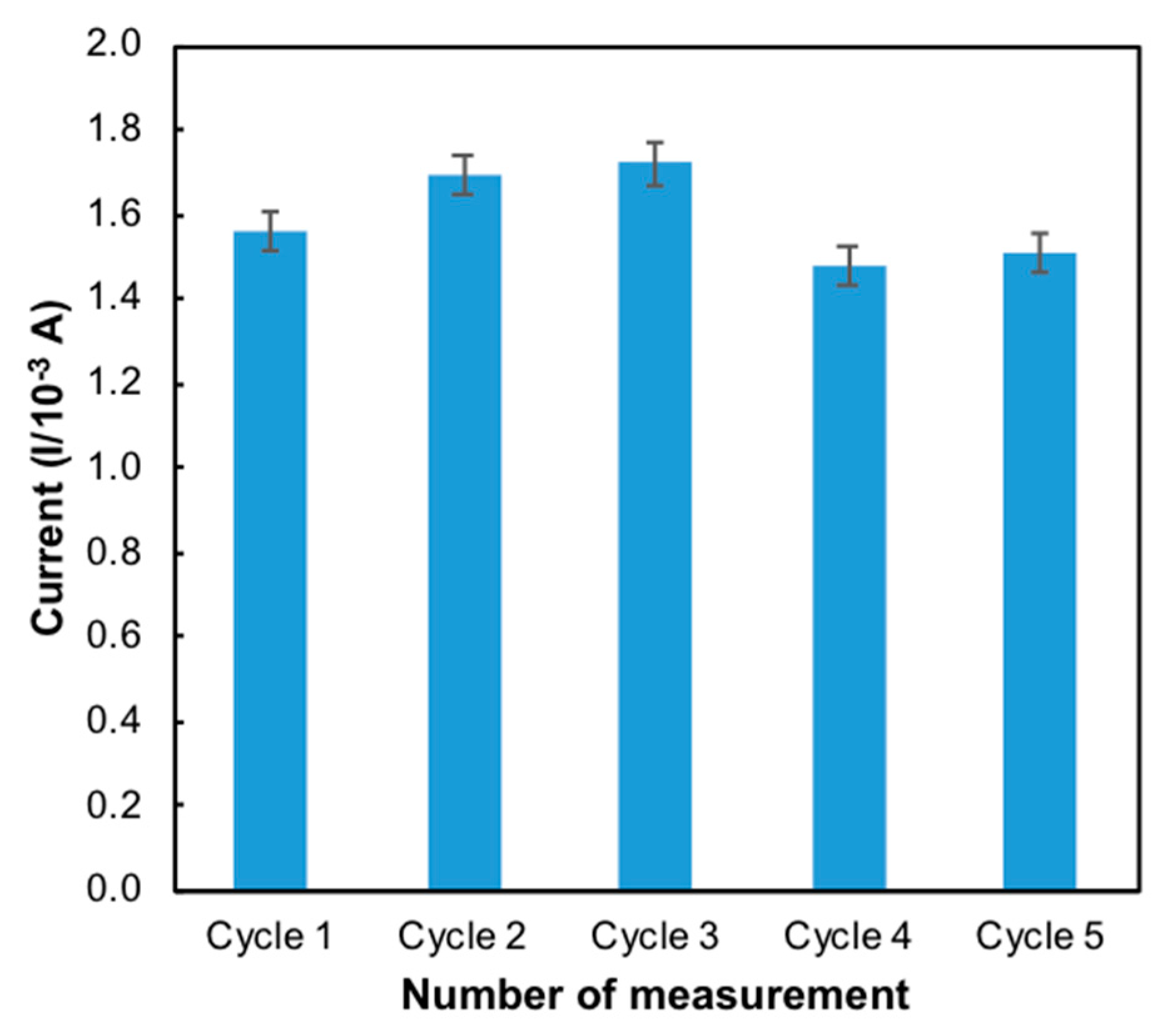 Sensors 20 06502 g009