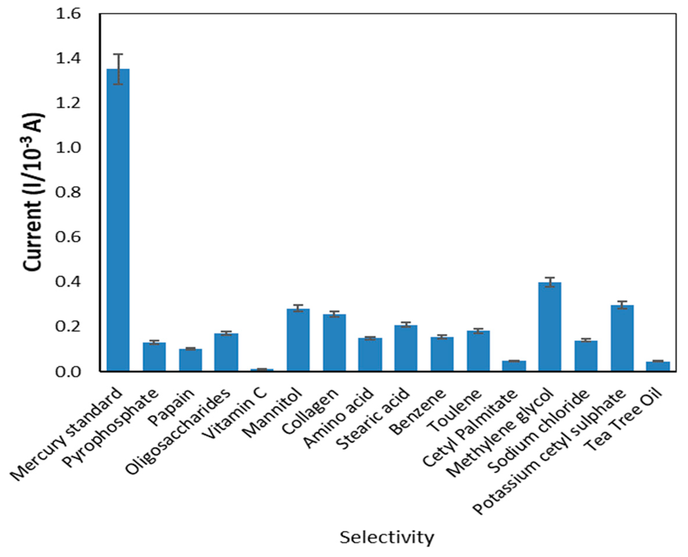 Sensors 20 06502 g010