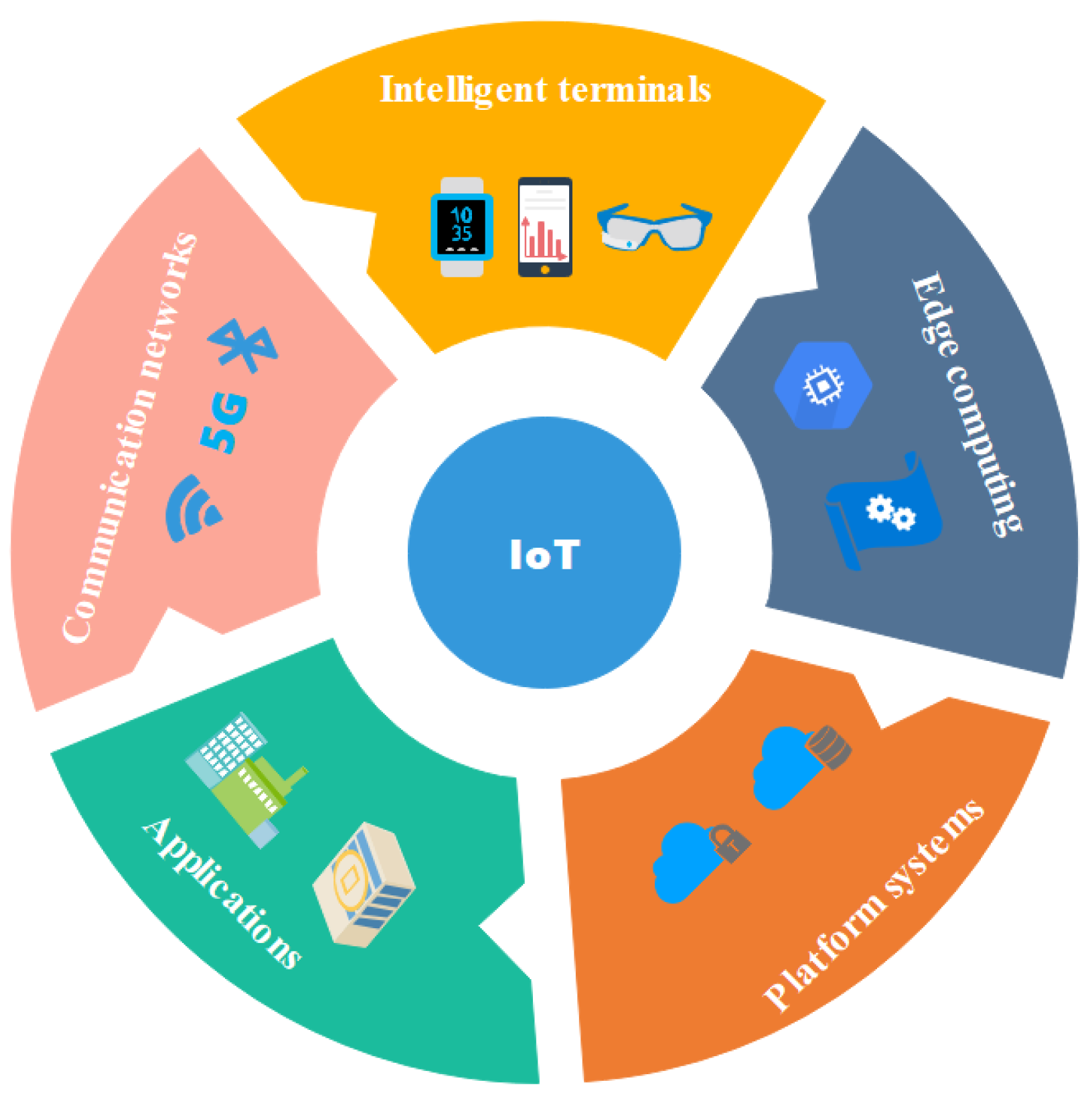 Sensors 20 06503 g001 Sensors 20 06503 g001