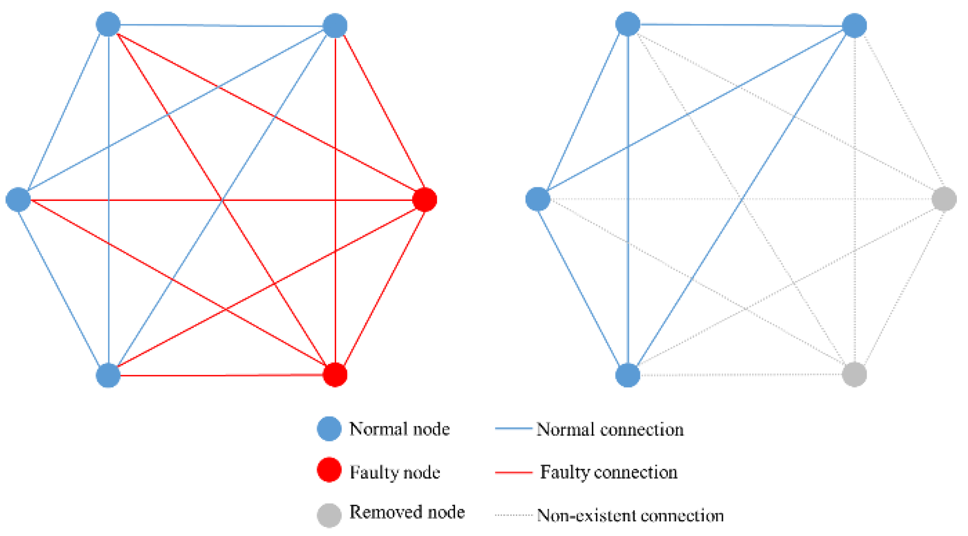 Sensors 20 06503 g002 Sensors 20 06503 g002
