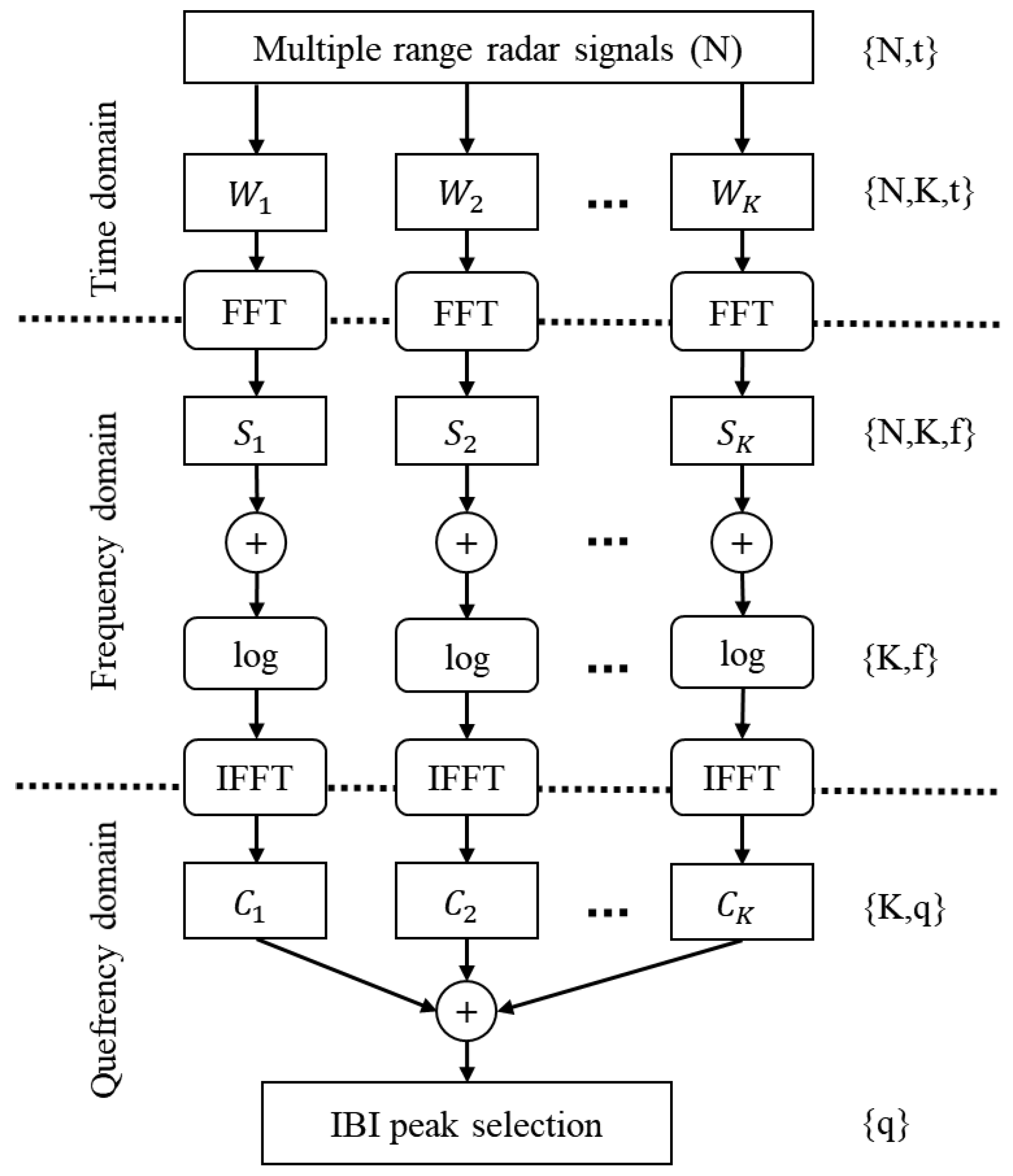 Sensors 20 06505 g004