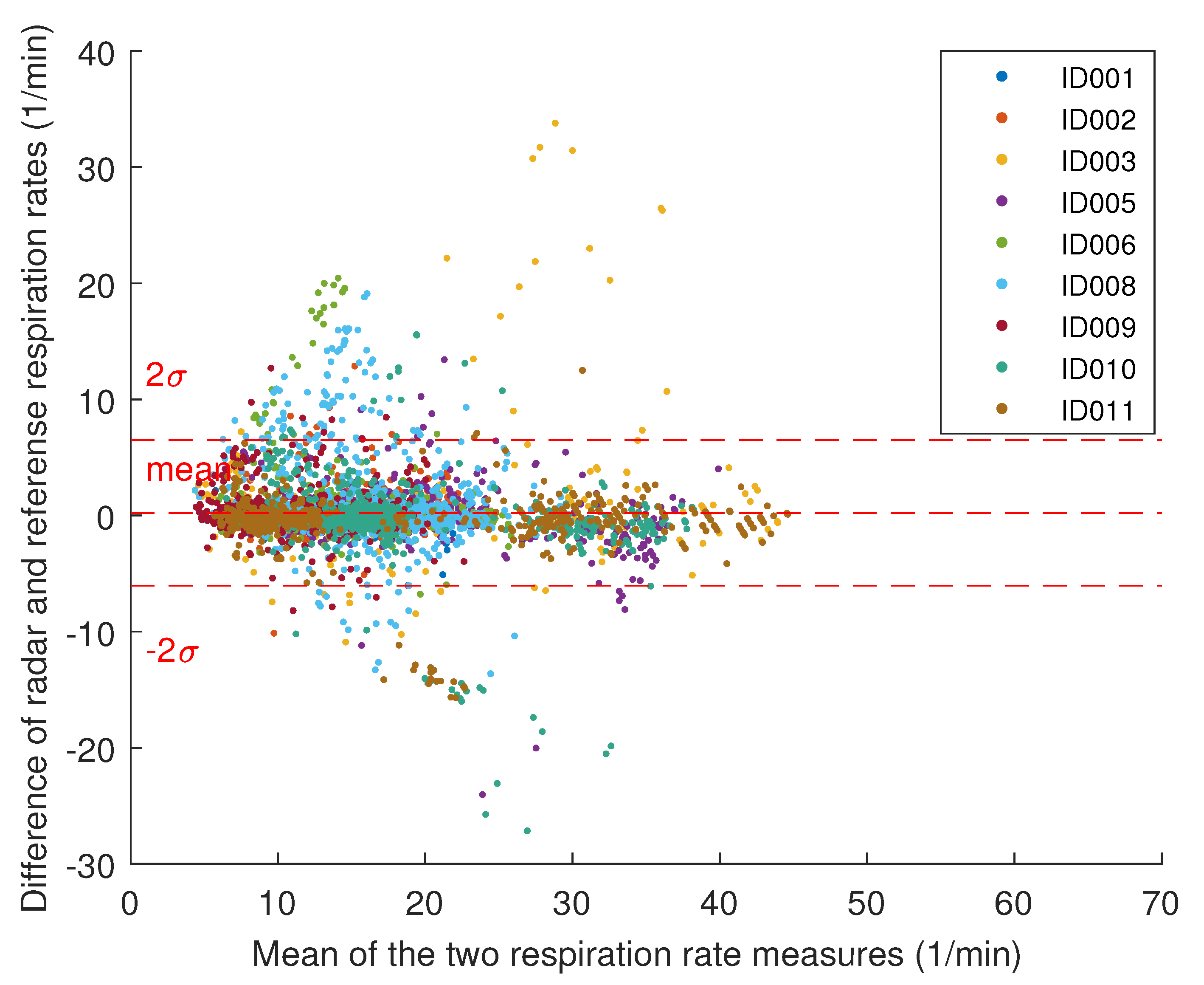 Sensors 20 06505 g009