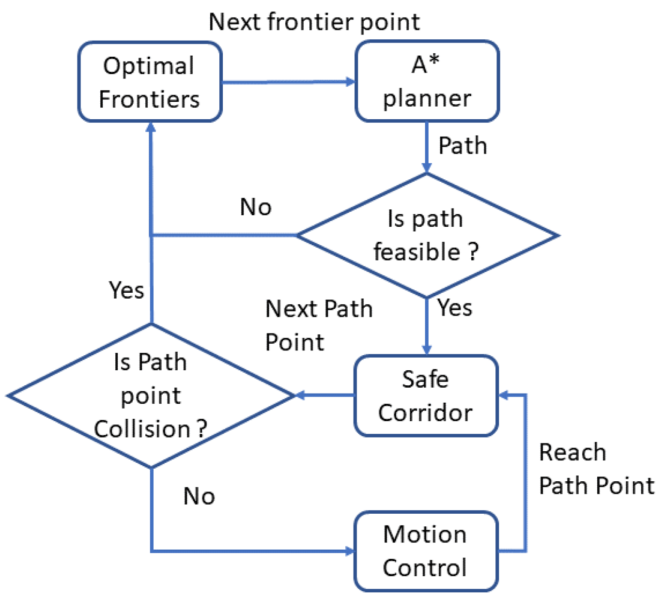 Sensors 20 06507 g004