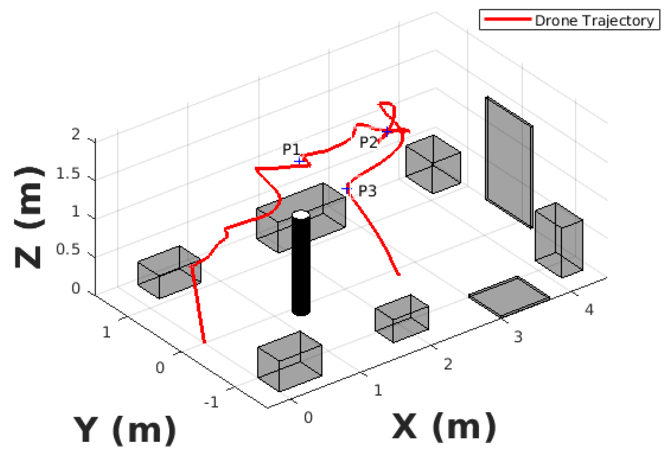 Sensors 20 06507 g010