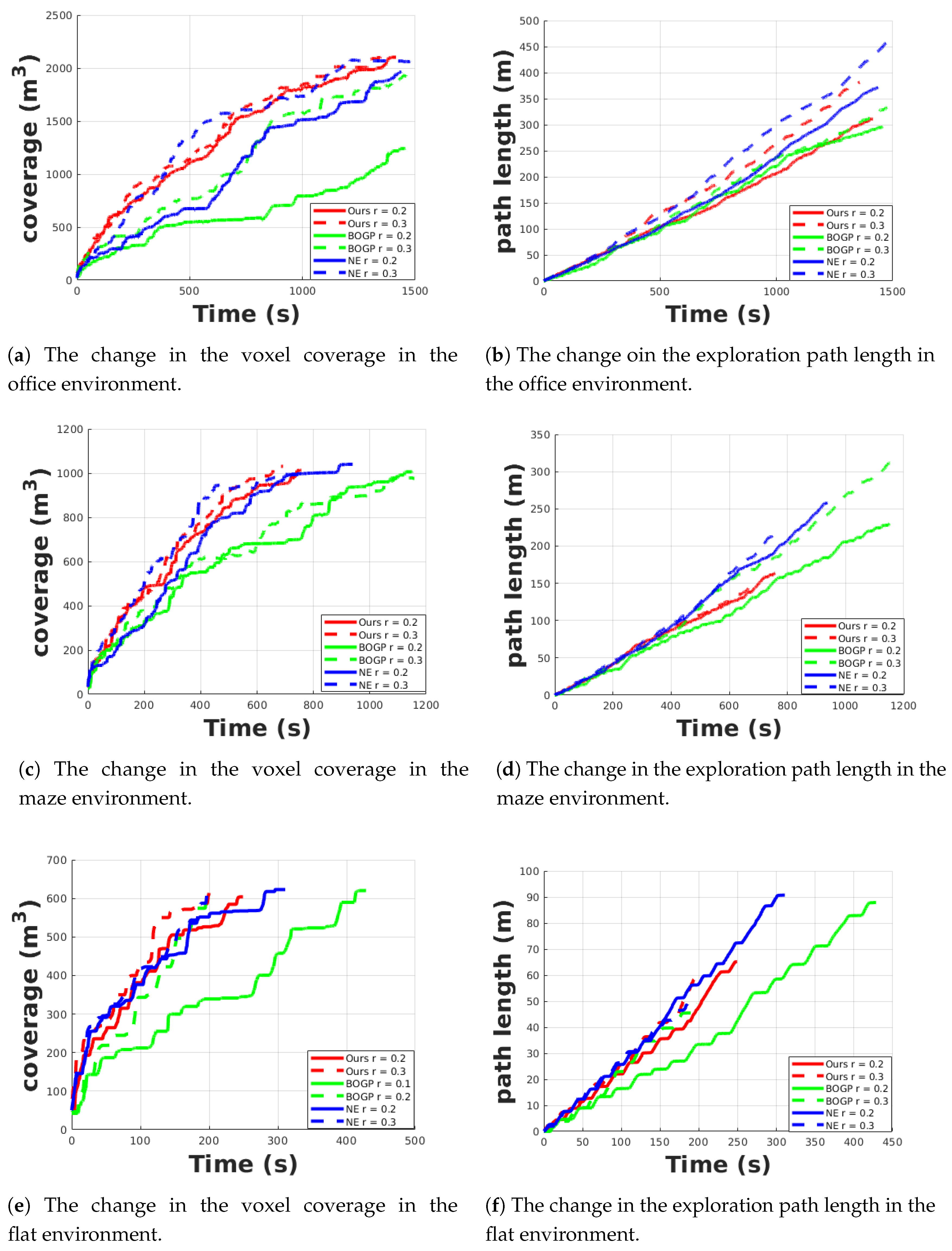 Sensors 20 06507 g011
