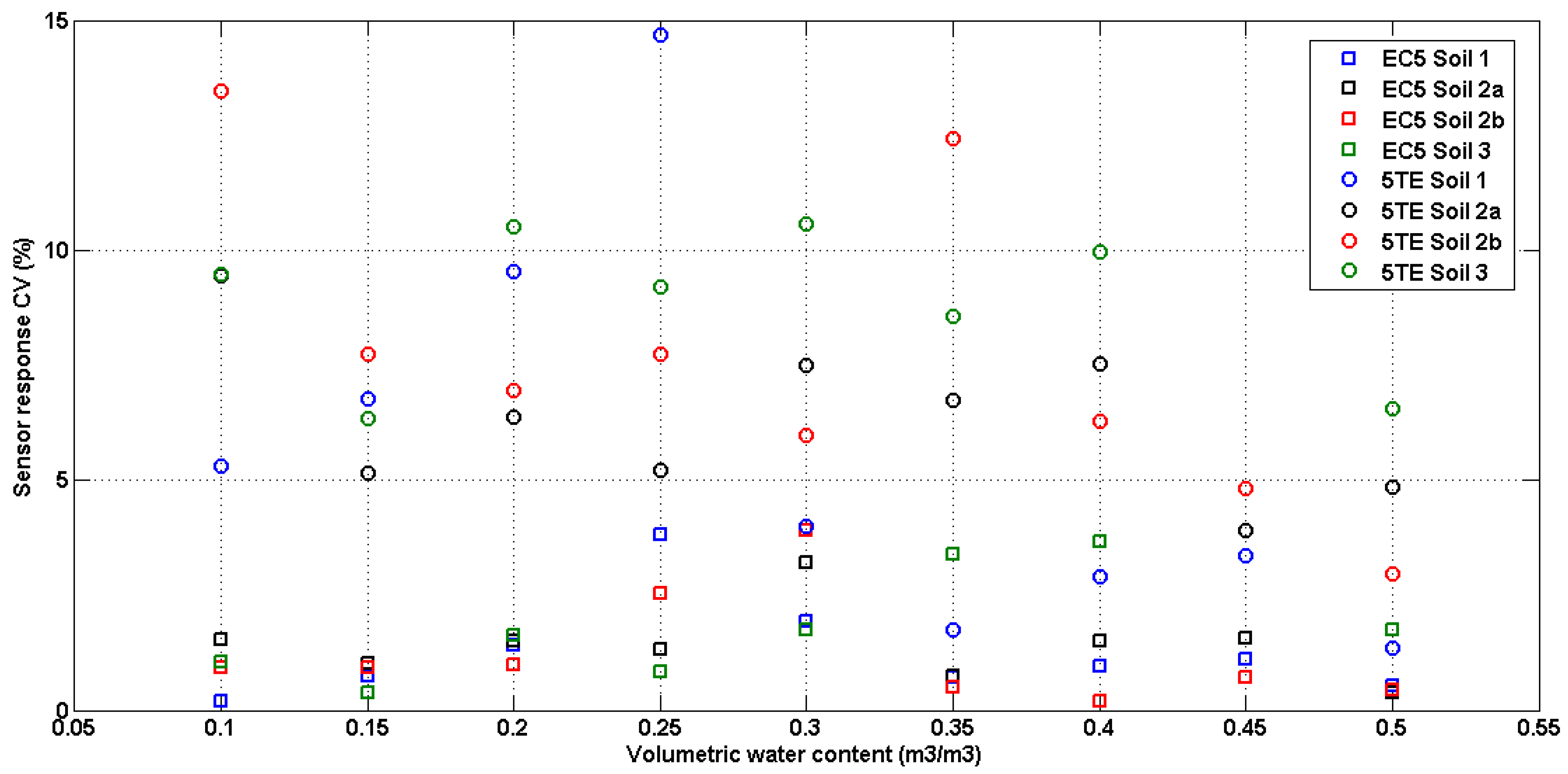 Sensors 20 06510 g004