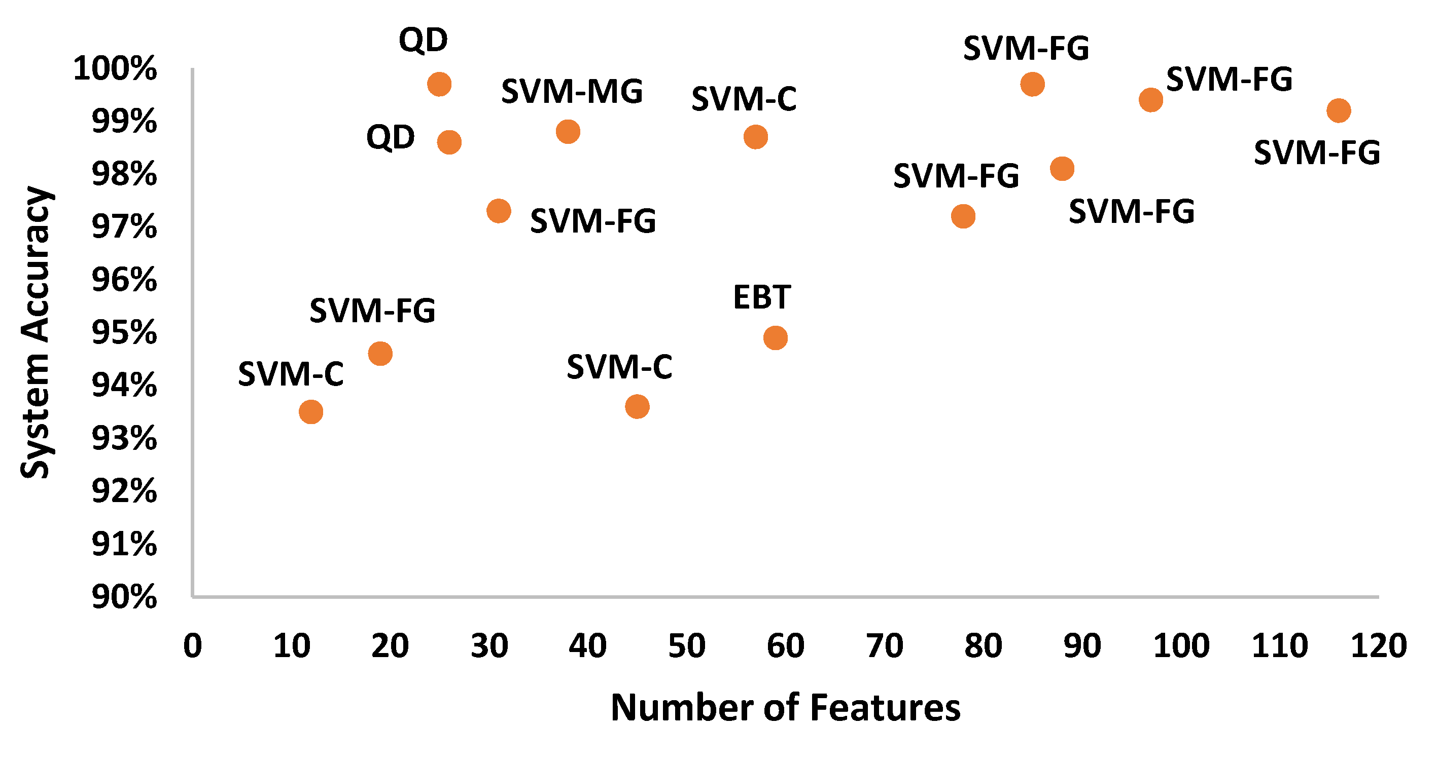 Sensors 20 06512 g015 Sensors 20 06512 g015