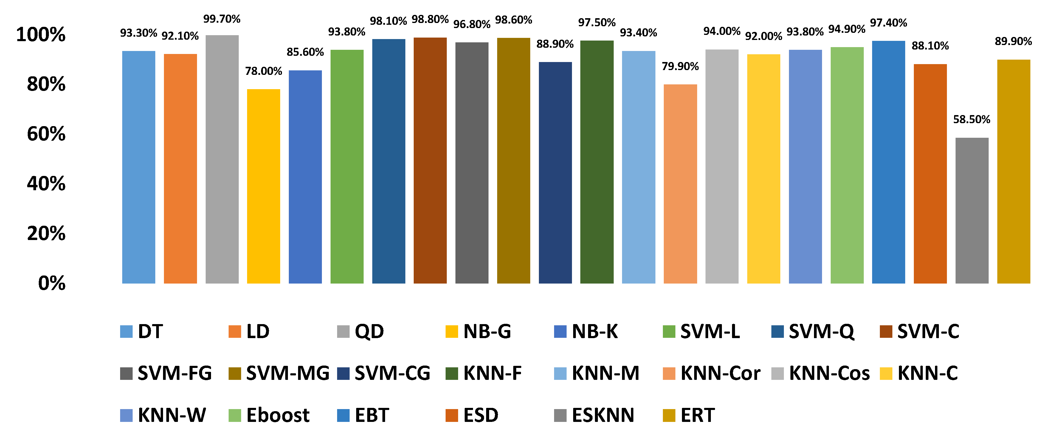 Sensors 20 06512 g018 Sensors 20 06512 g018