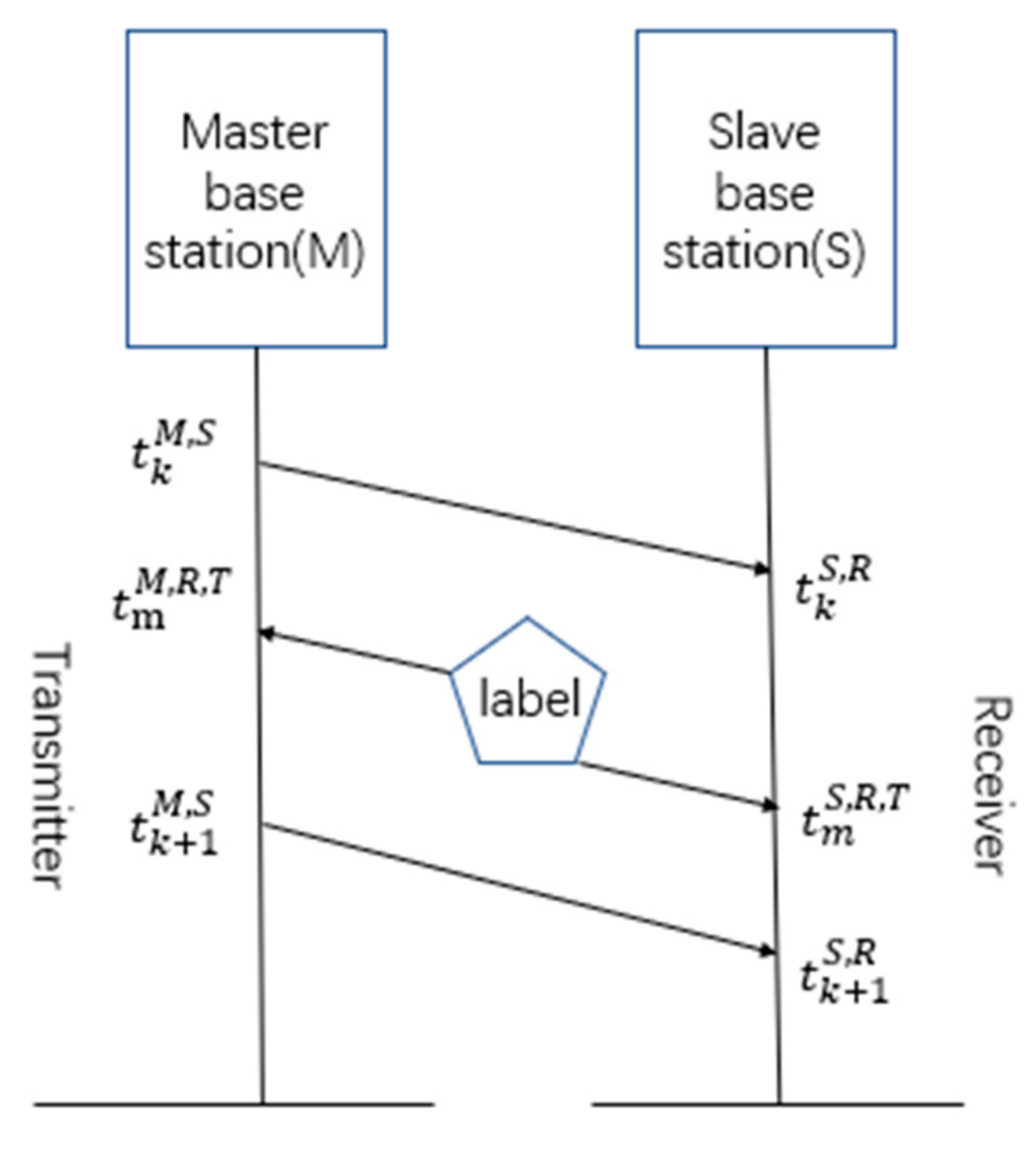 Sensors 20 06513 g001 Sensors 20 06513 g001