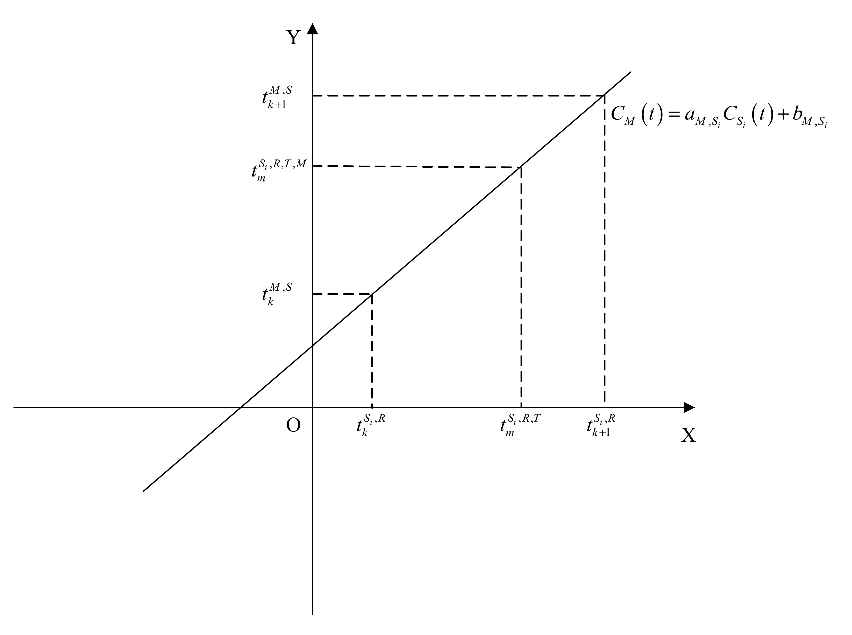 Sensors 20 06513 g002 Sensors 20 06513 g002