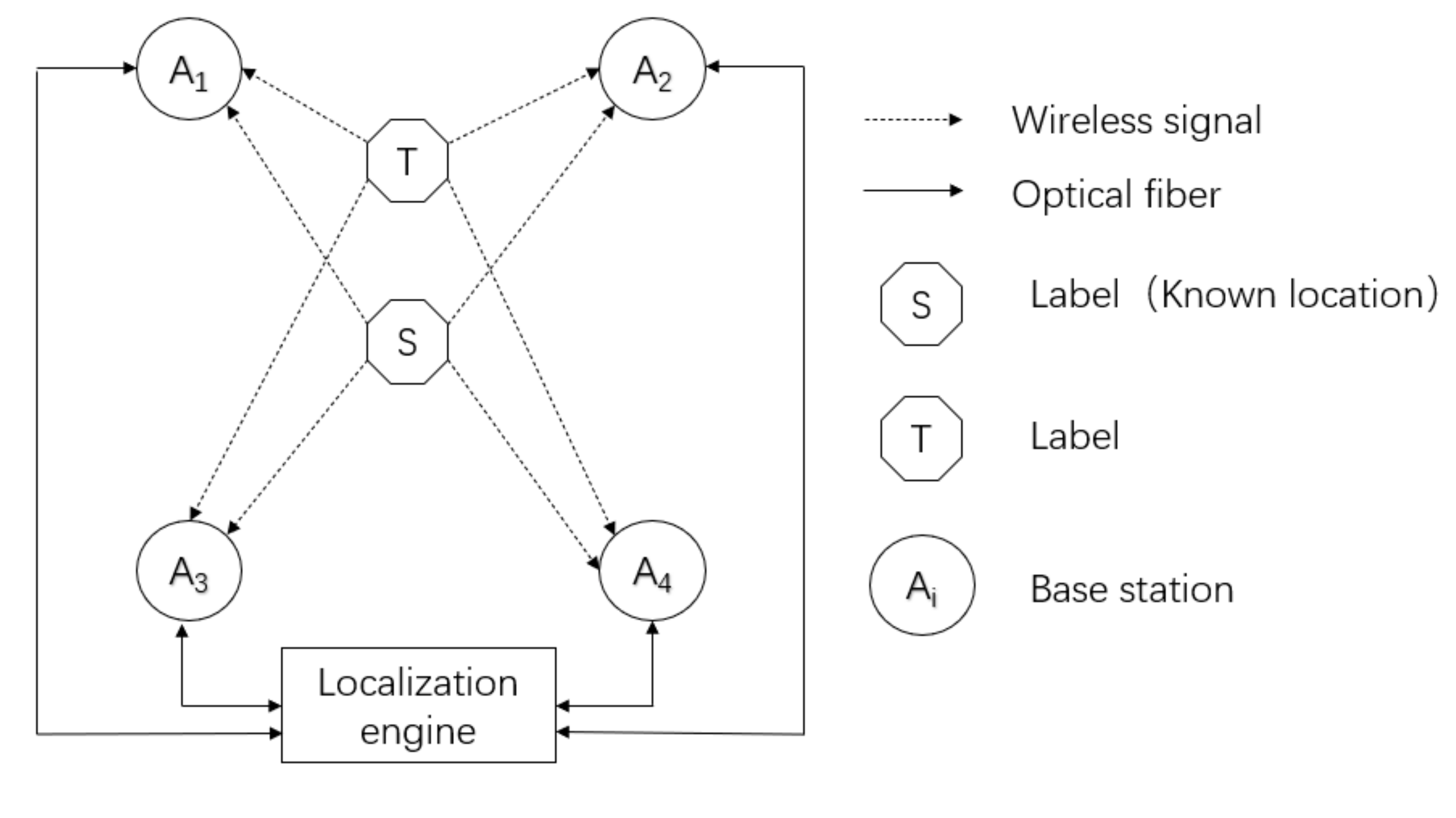 Sensors 20 06513 g003 Sensors 20 06513 g003