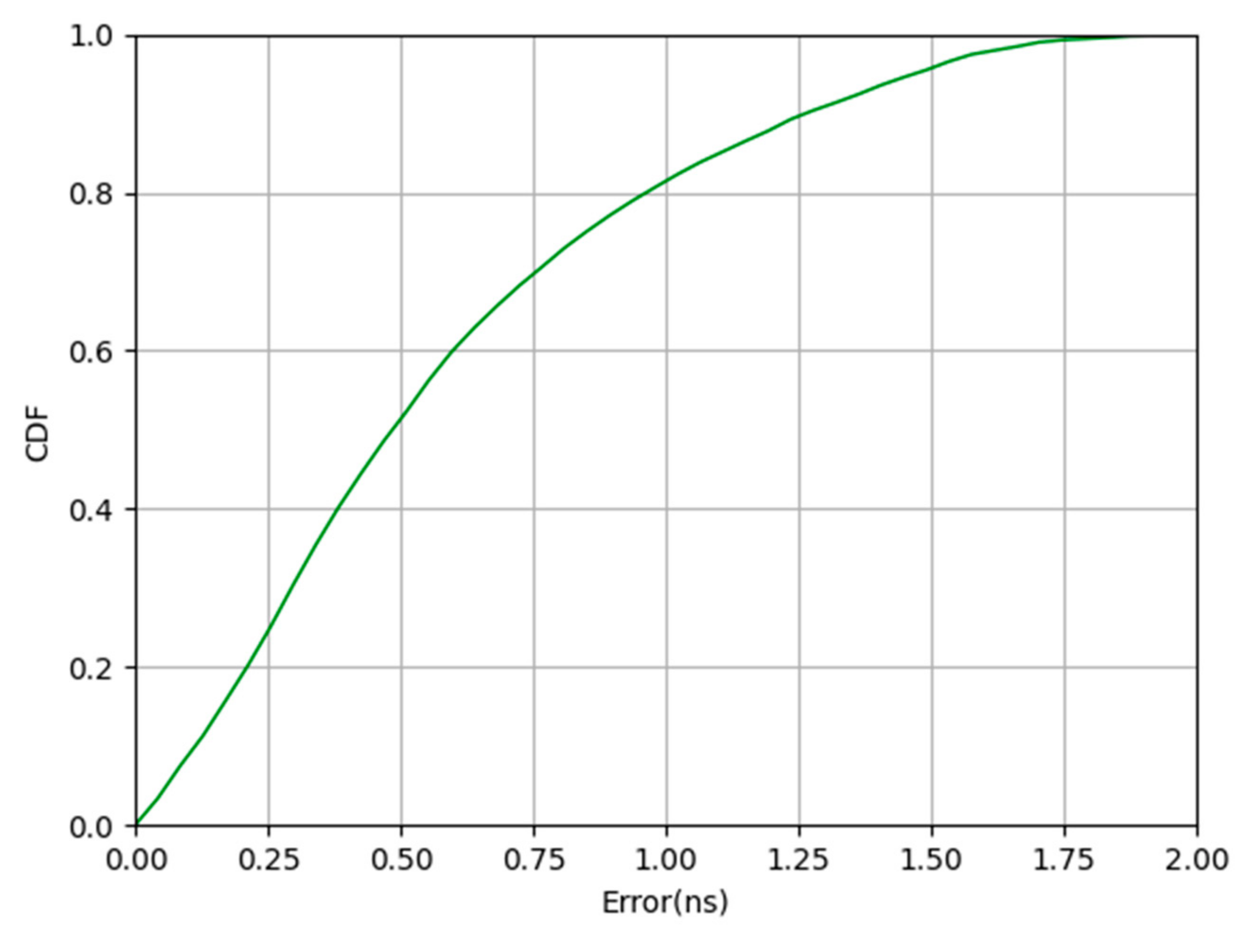Sensors 20 06513 g005 Sensors 20 06513 g005