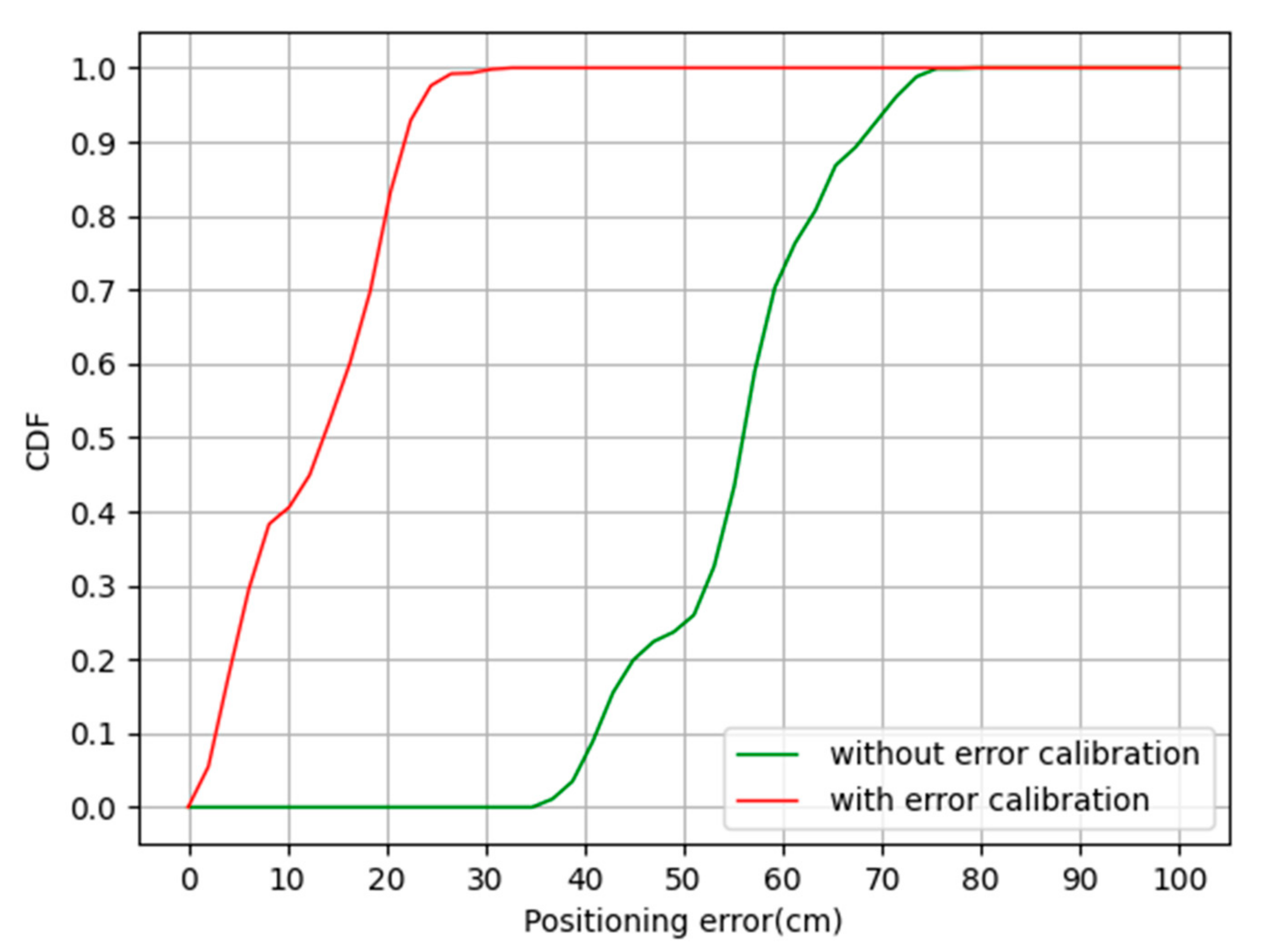 Sensors 20 06513 g008 Sensors 20 06513 g008