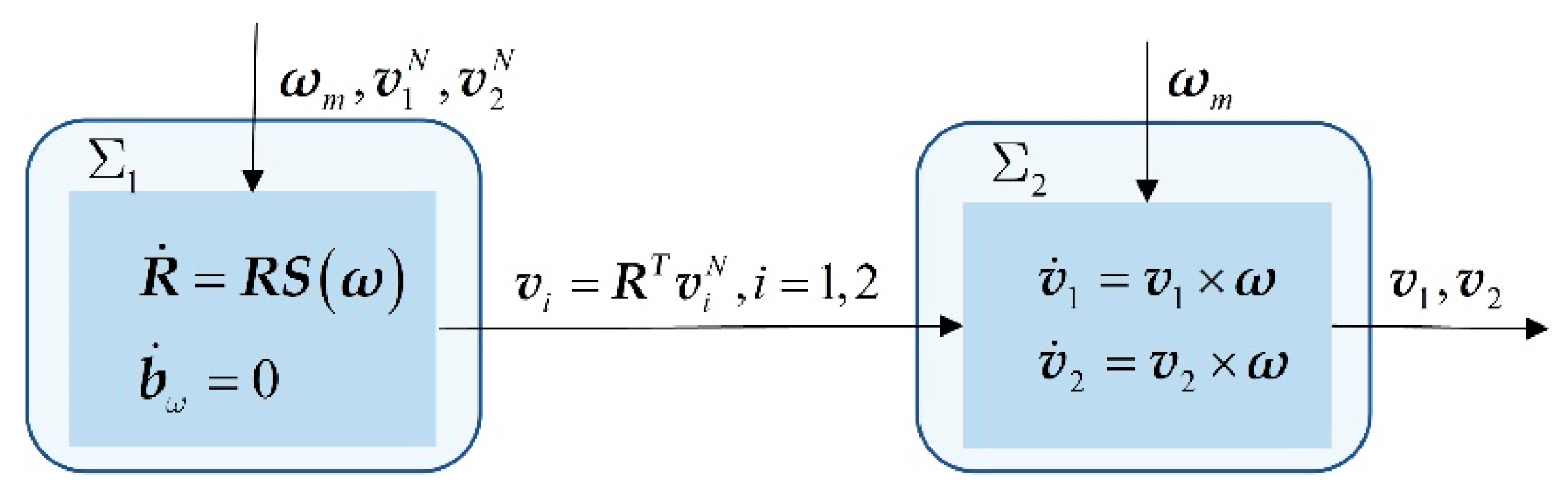 Sensors 20 06514 g002