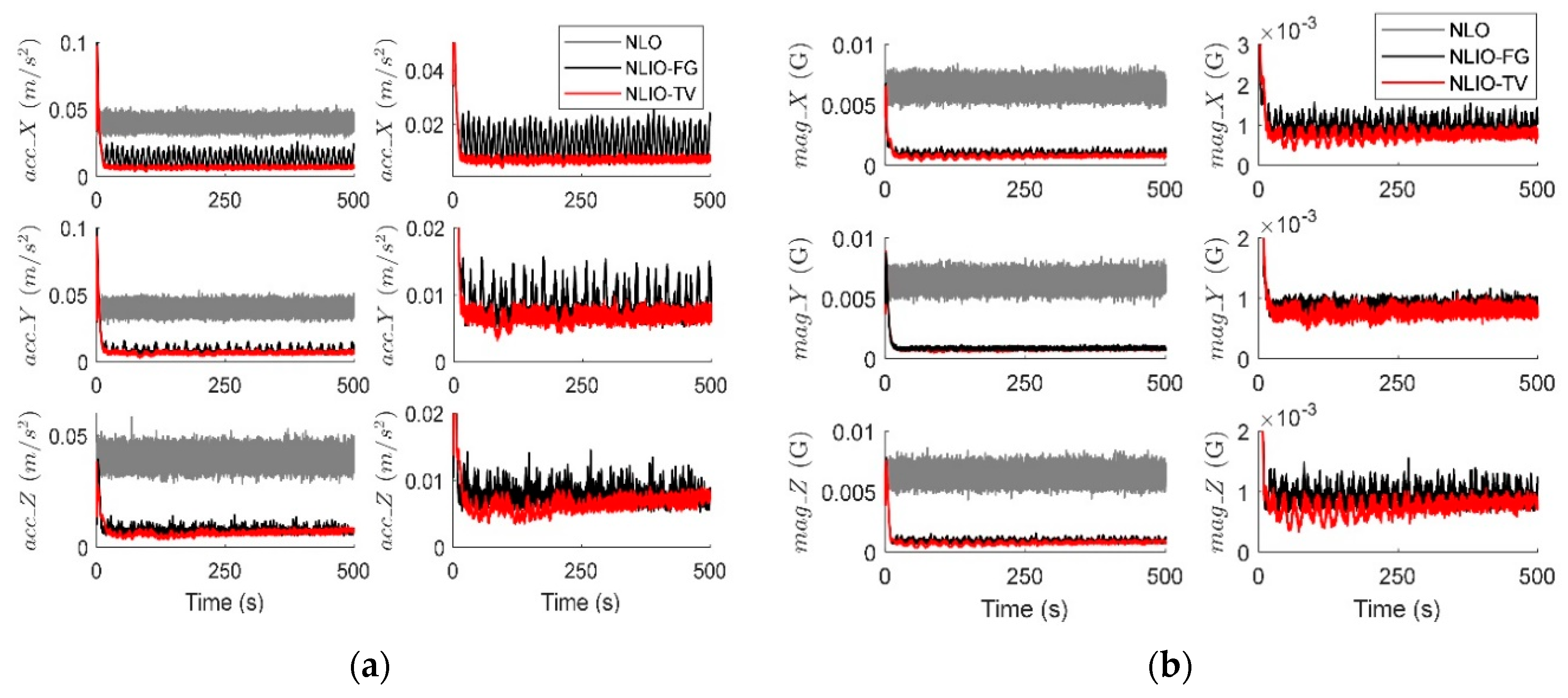 Sensors 20 06514 g003