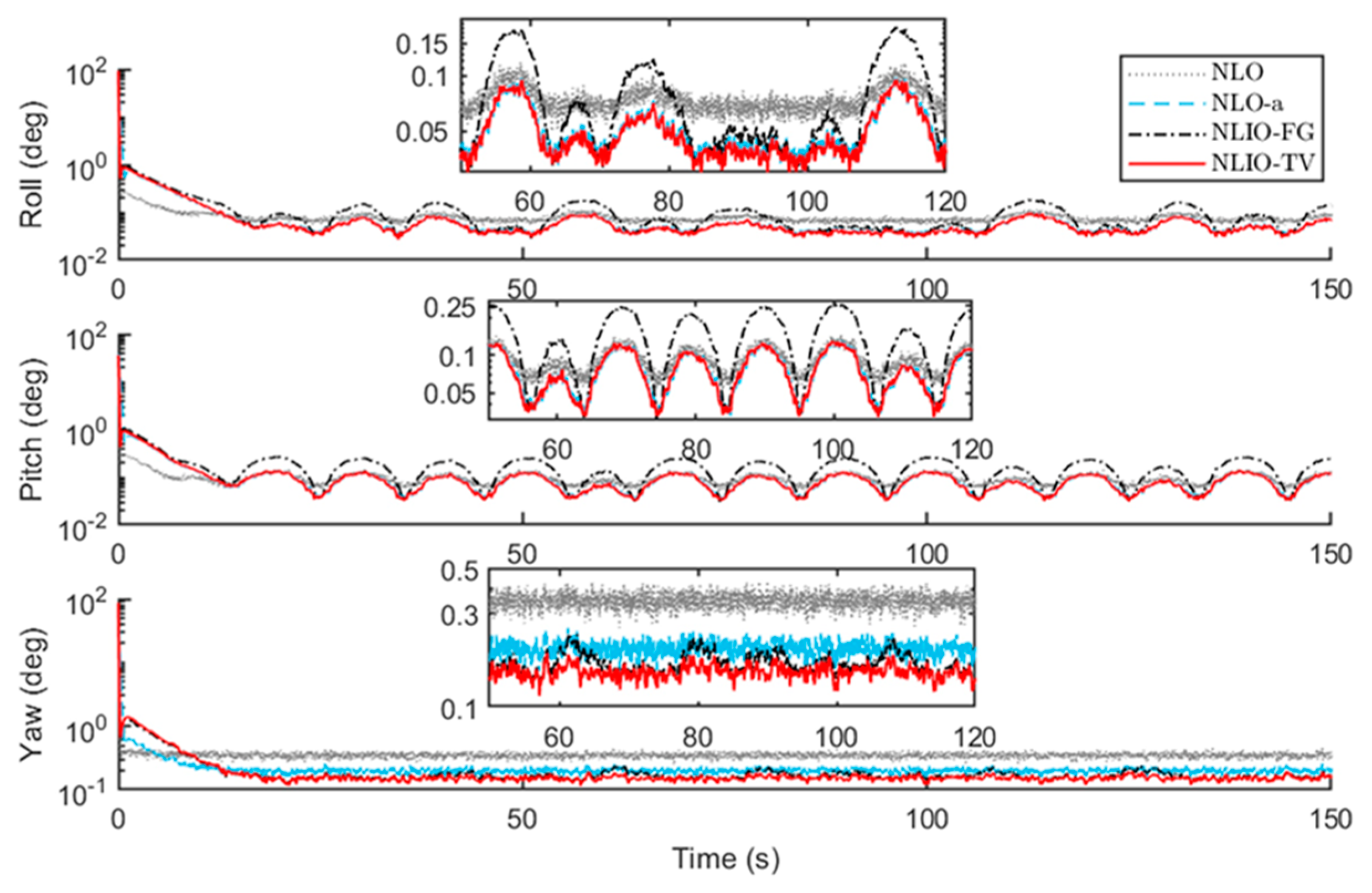 Sensors 20 06514 g004