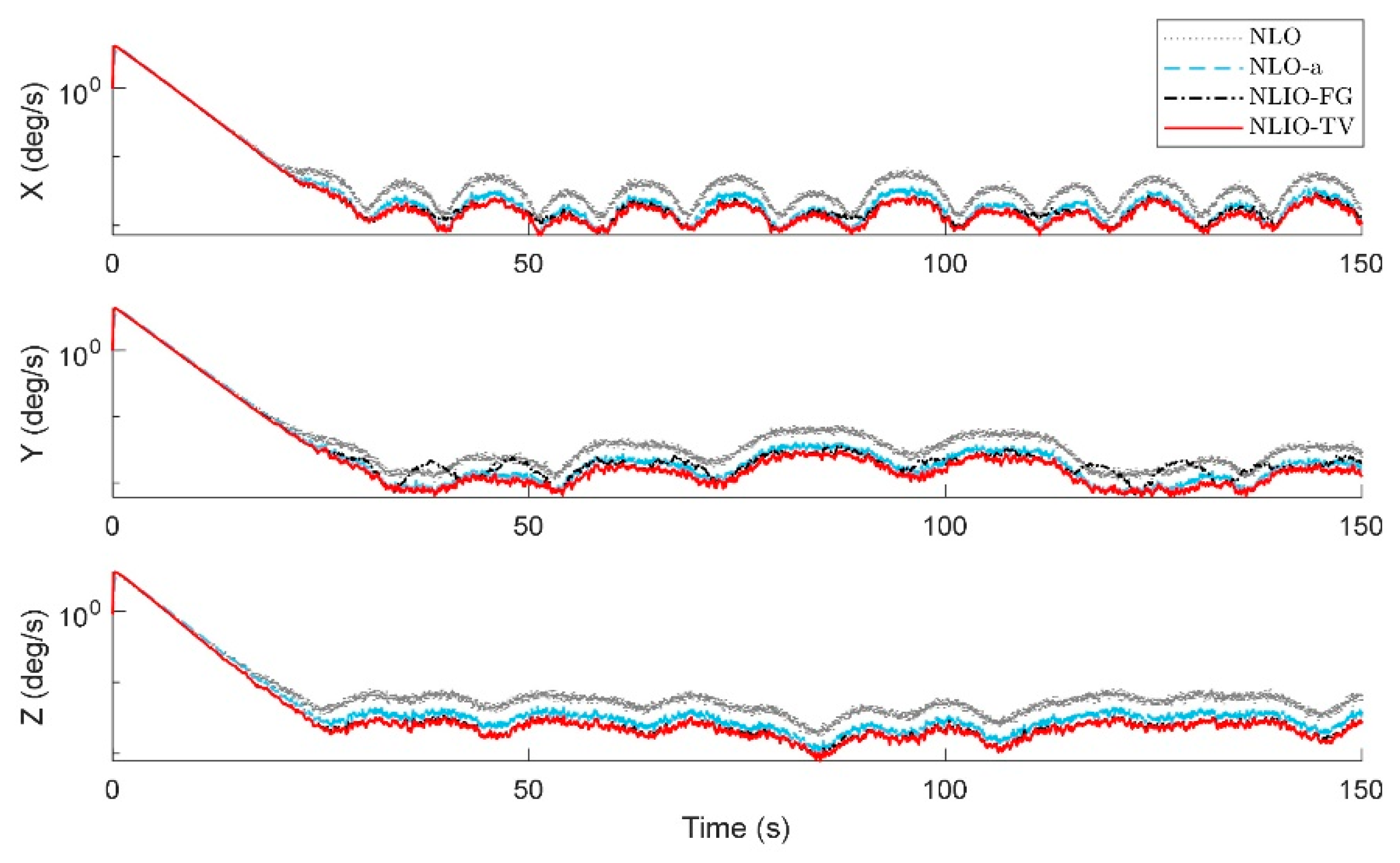 Sensors 20 06514 g005