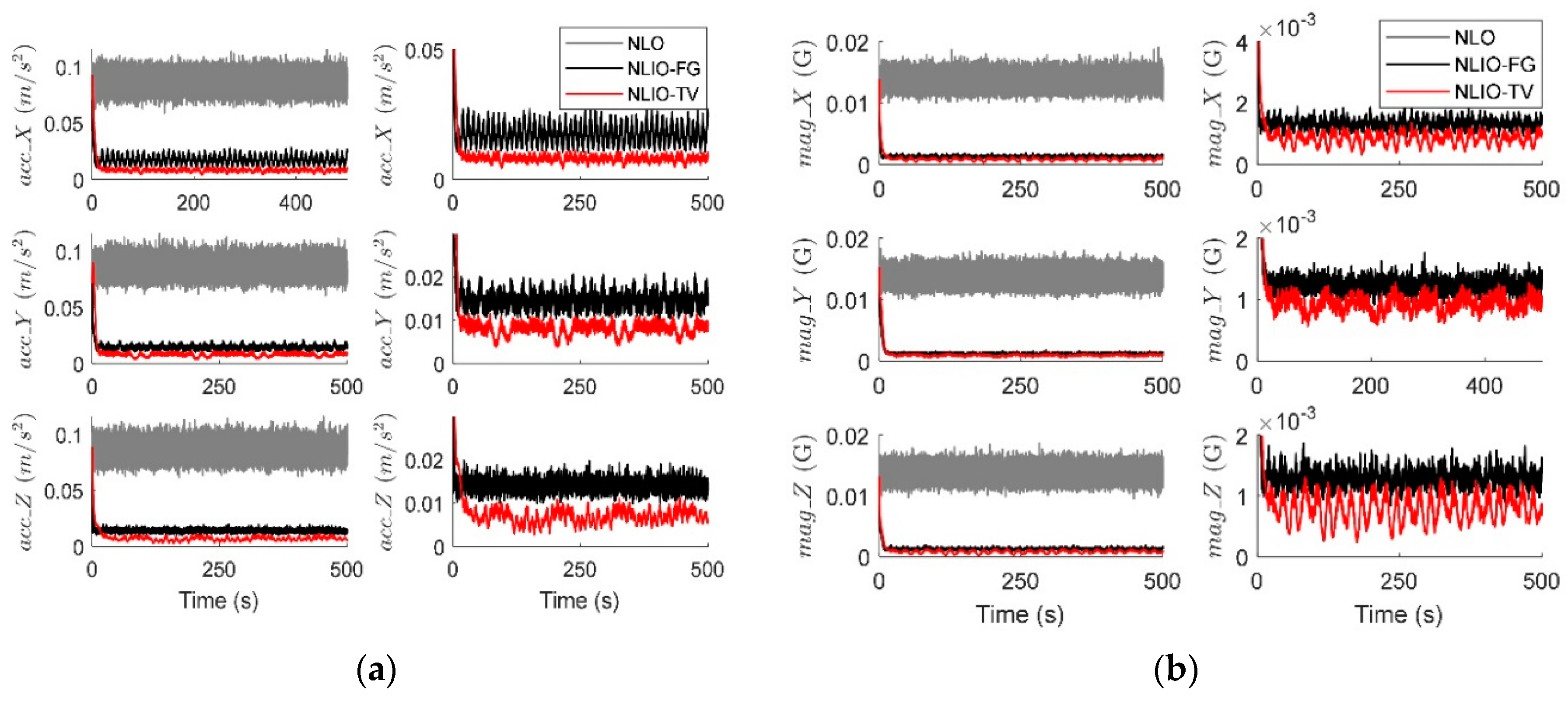 Sensors 20 06514 g006