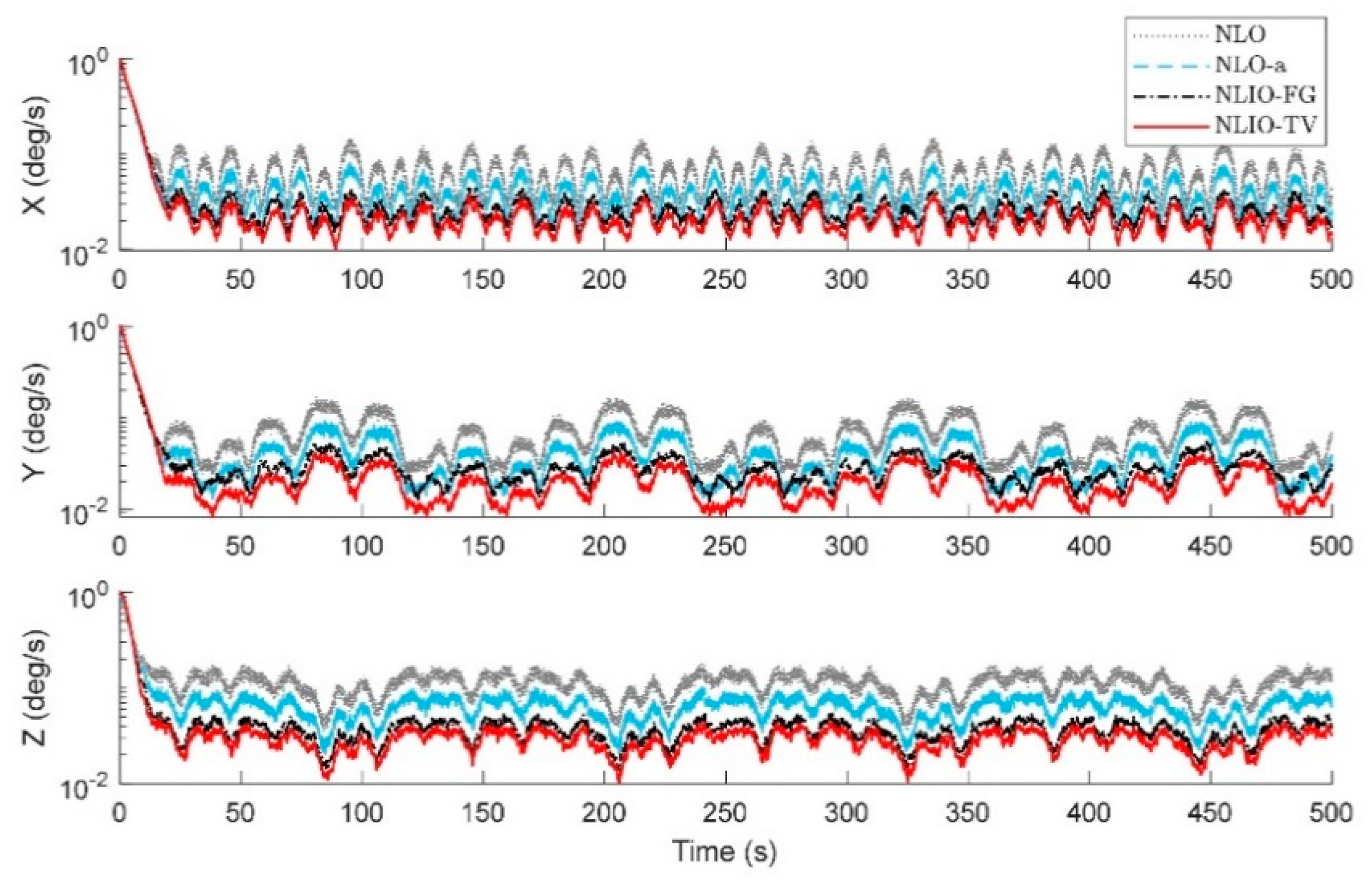Sensors 20 06514 g008
