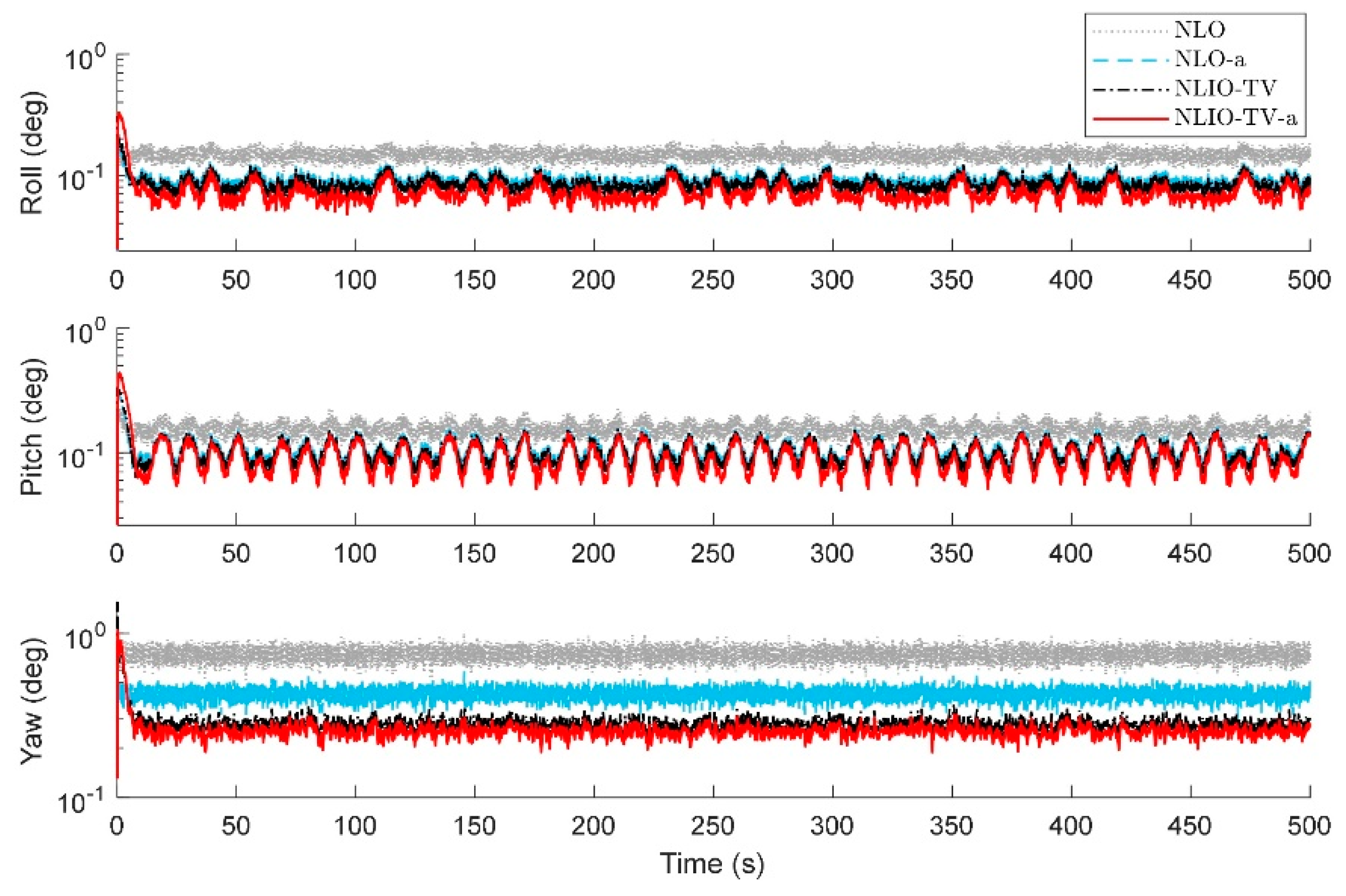 Sensors 20 06514 g012