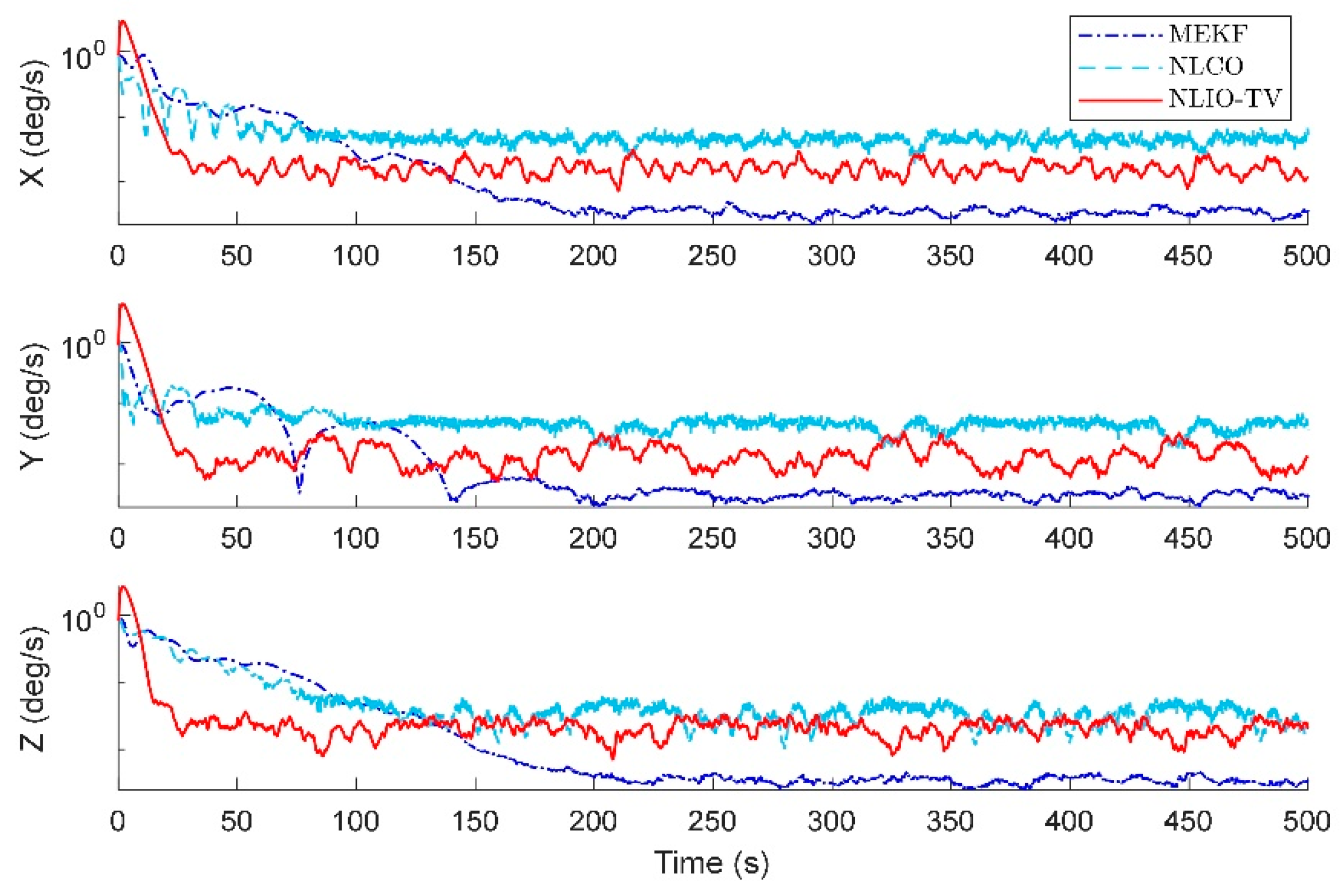 Sensors 20 06514 g015