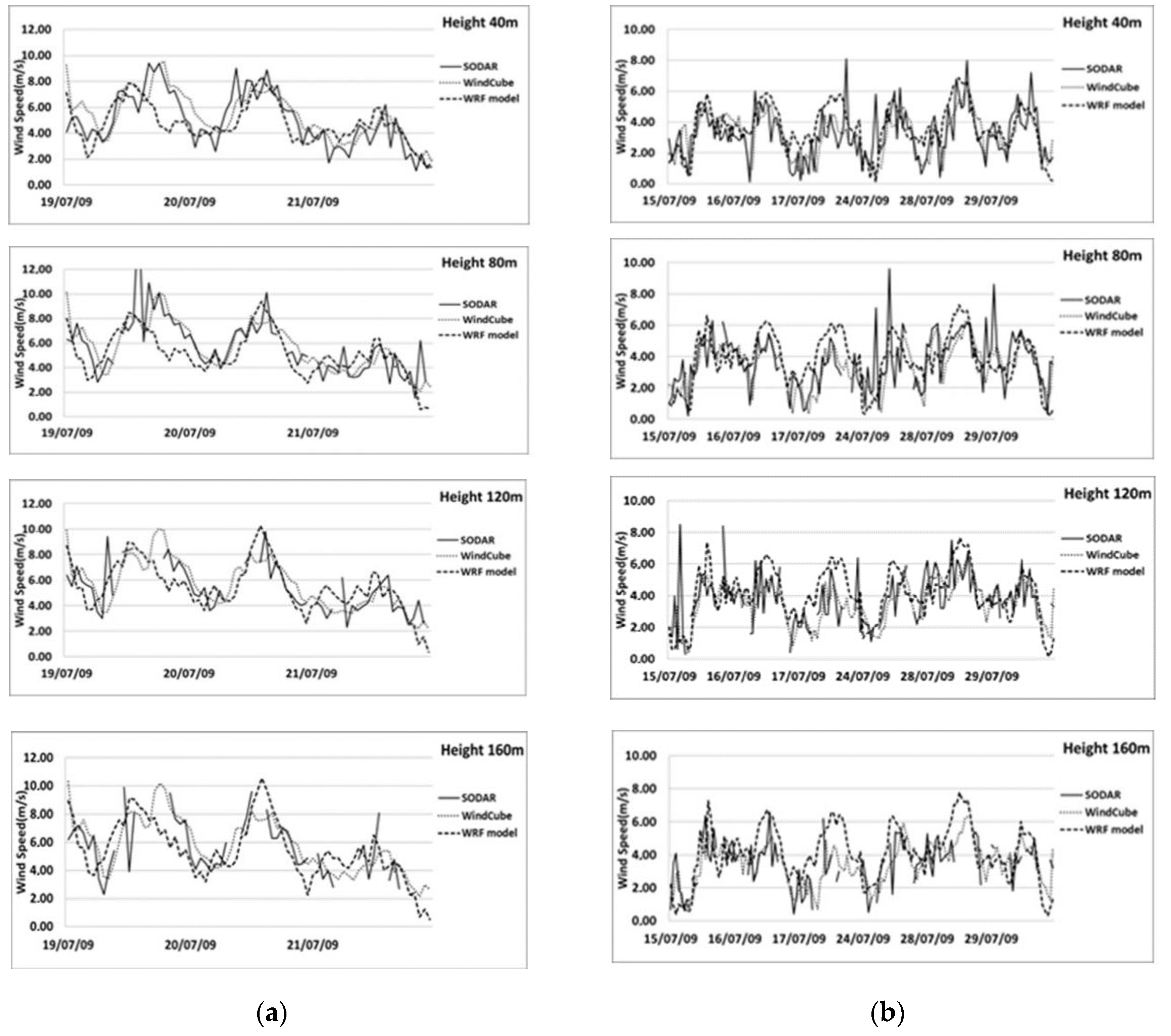 Sensors 20 06516 g003