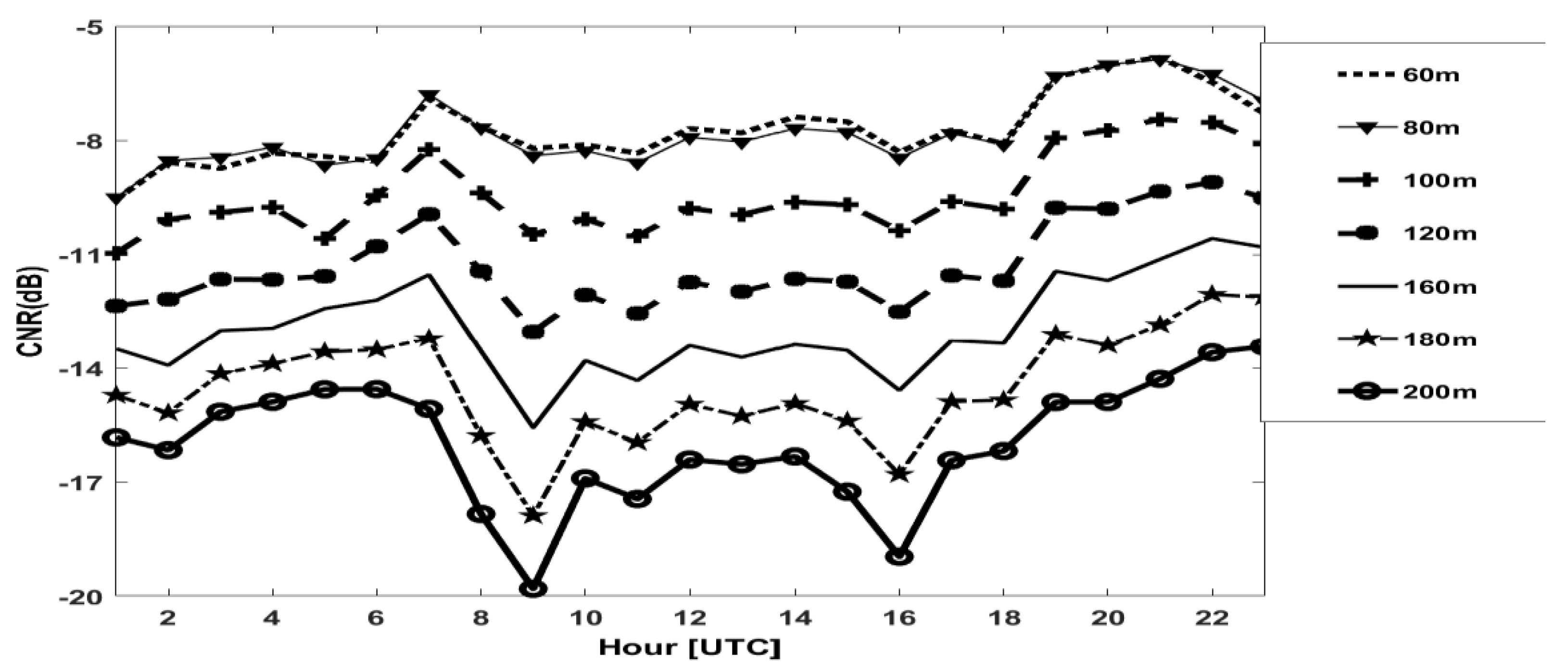 Sensors 20 06516 g008