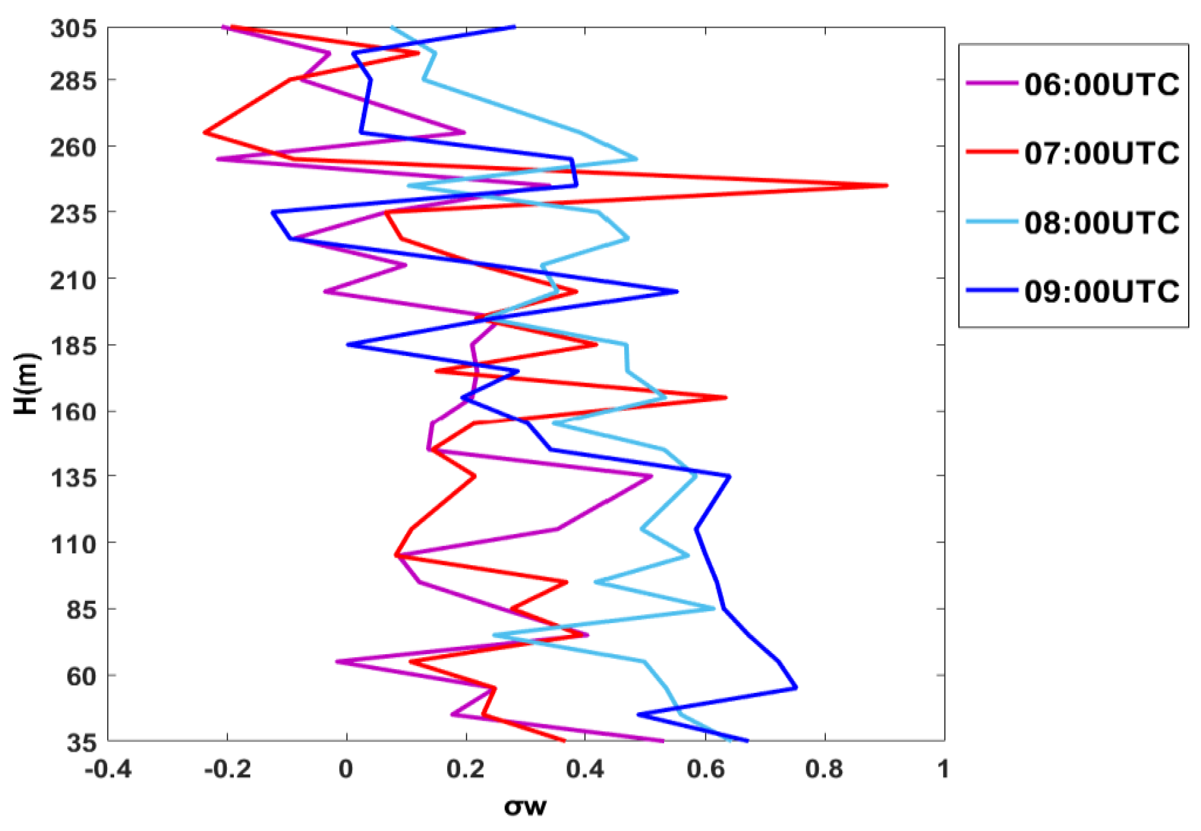 Sensors 20 06516 g011